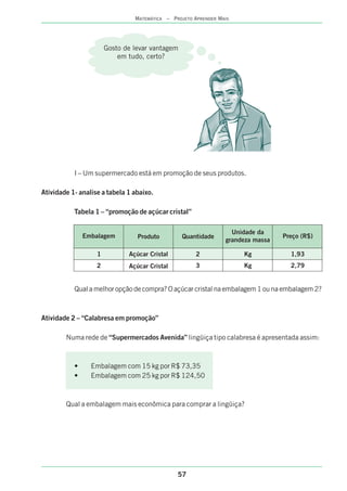Gosto de levar vantagem
em tudo, certo?
I – Um supermercado está em promoção de seus produtos.
Atividade 1- analise a tabela 1 abaixo.
Tabela 1 – “promoção de açúcar cristal”
Qual a melhor opção de compra? O açúcar cristal na embalagem 1 ou na embalagem 2?
Atividade 2 – “Calabresa em promoção”
Numa rede de “Supermercados Avenida” lingüiça tipo calabresa é apresentada assim:
• Embalagem com 15 kg por R$ 73,35
• Embalagem com 25 kg por R$ 124,50
Qual a embalagem mais econômica para comprar a lingüiça?
Embalagem Produto Quantidade
Unidade da
grandeza massa
Preço (R$)
1
2
Açúcar Cristal
Açúcar Cristal
2
3
Kg
Kg
1,93
2,79
57
MATEMÁTICA – PROJETO APRENDER MAIS
 