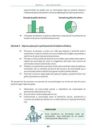 preenchimento do quadro com as informações sobre os resíduos sólidos é
interessante pesquisar também o tempo de degradação de cada tipo de resíduo.
Exemplo de gráfico de barras. Exemplo de gráfico de setores.
?• Interpretar as tabelas e os gráficos referentes a cada tipo de lixo produzido na
residência do aluno e coletado seletivamente.
Atividade 5 – Algumas ações para o aperfeiçoamento da Seqüência Didática:
•? Promover, se possível, a visita a um lixão para observar o ambiente onde é
levado todo o material coletado nas comunidades pelos órgãos responsáveis e
identificar os vários tipos de resíduos sólidos.
•? Planejar a visita ao posto de saúde da comunidade, para coletar dados sobre o
registro da quantidade de casos e o diagnóstico dos tipos mais comuns de
verminoses no bairro onde reside o aluno.
•? Elaborar um questionário para servir como instrumento de coleta de dados em
entrevistas com os membros da família dos alunos e da comunidade que o
aluno faz parte sobre os hábitos de higiene e a prática desses hábitos.
•? Promover a leitura e organização dos dados em tabela e posteriormente num
gráfico de setores ou de barras.
Na perspectiva de promover um processo de conscientização nos alunos em sala de aula é
possível sugerir algumas ações:
• Desenvolver, na comunidade escolar a importância da implantação do
processo da coleta seletiva de lixo;
•? Discutir sobre o destino adequado do lixo;
•? Conscientizar a comunidade sobre os benefícios sociais, econômicos e
culturais que podem ser obtidos com a coleta seletiva e o reaproveitamento do
lixo.
PROFESSOR
Essa sequência de atividades pode ser
aproveitada para elaboração de um projeto
interdisciplinar. Mãos a obra.
63
MATEMÁTICA – PROJETO APRENDER MAIS
 