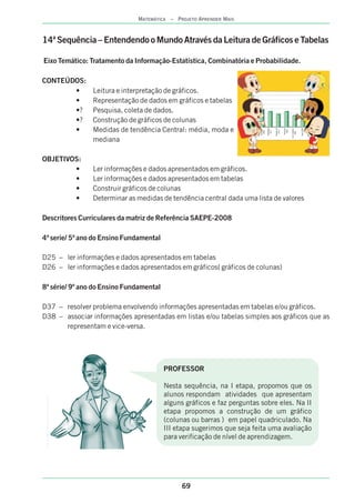 14ª Sequência – Entendendo o Mundo Através da Leitura de Gráficos e Tabelas
Eixo Temático: Tratamento da Informação-Estatística, Combinatória e Probabilidade.
CONTEÚDOS:
• Leitura e interpretação de gráficos.
• Representação de dados em gráficos e tabelas
•? Pesquisa, coleta de dados.
•? Construção de gráficos de colunas
• Medidas de tendência Central: média, moda e
mediana
OBJETIVOS:
• Ler informações e dados apresentados em gráficos.
• Ler informações e dados apresentados em tabelas
• Construir gráficos de colunas
• Determinar as medidas de tendência central dada uma lista de valores
Descritores Curriculares da matriz de Referência SAEPE-2008
4ª serie/ 5ª ano do Ensino Fundamental
D25 – ler informações e dados apresentados em tabelas
D26 – ler informações e dados apresentados em gráficos( gráficos de colunas)
8ª série/ 9º ano do Ensino Fundamental
D37 – resolver problema envolvendo informações apresentadas em tabelas e/ou gráficos.
D38 – associar informações apresentadas em listas e/ou tabelas simples aos gráficos que as
representam e vice-versa.
PROFESSOR
Nesta sequência, na I etapa, propomos que os
alunos respondam atividades que apresentam
alguns gráficos e faz perguntas sobre eles. Na II
etapa propomos a construção de um gráfico
(colunas ou barras ) em papel quadriculado. Na
III etapa sugerimos que seja feita uma avaliação
para verificação de nível de aprendizagem.
69
MATEMÁTICA – PROJETO APRENDER MAIS
 