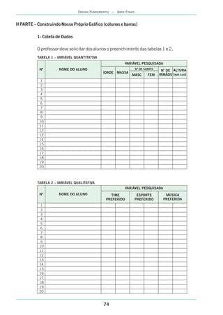 II PARTE – Construindo Nosso Próprio Gráfico (colunas e barras)
1- Coleta de Dados
O professor deve solicitar dos alunos o preenchimento das tabelas 1 e 2.
Nº NOME DO ALUNO
VARIÁVEL PESQUISADA
Nº DO SAPATO
IDADE MASSA
MASC FEM
Nº DE
IRMÃOS
ALTURA
(em cm)
1
2
3
4
5
6
7
8
9
10
11
12
13
14
15
16
17
18
19
20
Nº NOME DO ALUNO
VARIÁVEL PESQUISADA
TIME
PREFERIDO
ESPORTE
PREFERIDO
MÚSICA
PREFERIDA
1
2
3
4
5
6
7
8
9
10
11
12
13
14
15
16
17
18
19
20
TABELA 1 – VARIÁVEL QUANTITATIVA
TABELA 2 – VARIÁVEL QUALITATIVA
74
ENSINO FUNDAMENTAL – ANOS FINAIS
 