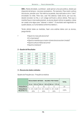 OBS.: Nesta atividade, o professor pode aplicar uma aula prática, desde que
dispondo de tempo e recursos necessários . Por exemplo, Para medir a altura
dos alunos, prender uma fita métrica na parede, bem esticada e com o “zero”
encostado no chão. Para isso, usar fita adesiva. Cada aluno, por sua vez,
deverá encostar na fita, e um colega verificará a altura obtida. Para que a
medida fique o mais exata possível, os alunos devem retirar os sapatos, e deve
ser usada uma régua para “abaixar o cabelo”. O resultado será registrado no
quadro abaixo, ou numa tabela conforme a tabela 1.
Tendo obtido todas as medidas, fazer uma análise delas com os alunos,
perguntando:
? • Quem é o mais alto da turma?
• E o mais baixo?
• Qual é a medida que o maior número de alunos tem (moda)?
• Qual é a altura média da turma?
• Qual é a mediana?
2 – Quadro de Resultados
3 – Resumo dos dados coletados
Quadro de Frequências – Frequência relativa
155 160 167 148 165
163 157 148 158 155
168 164 156 172 170
156 168 159 160 167
159 147 160 165 165
14 cm – 155 cm
FREQUÊNCIA
156 cm – 165 cm 166 cm – 175 cm
FREQUÊNCIA
RELATIVA (%)
RESULTADOS OBTIDOS – VALORES POR FAIXAS
TOTAL
5
5 : 25 = 0,20
20%
15 : 25 = 0,60
60%
5 : 25 = 0,20
20%
100%
15 5 25
75
MATEMÁTICA – PROJETO APRENDER MAIS
 