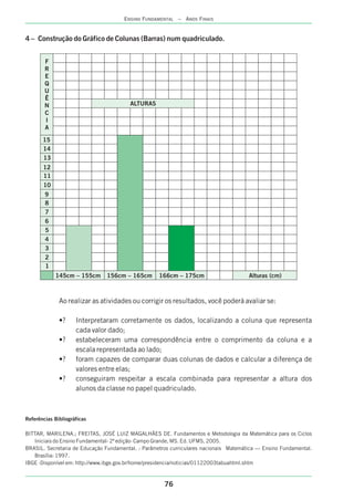4 – Construção do Gráfico de Colunas (Barras) num quadriculado.
Ao realizar as atividades ou corrigir os resultados, você poderá avaliar se:
•? Interpretaram corretamente os dados, localizando a coluna que representa
cada valor dado;
•? estabeleceram uma correspondência entre o comprimento da coluna e a
escala representada ao lado;
•? foram capazes de comparar duas colunas de dados e calcular a diferença de
valores entre elas;
•? conseguiram respeitar a escala combinada para representar a altura dos
alunos da classe no papel quadriculado.
Referências Bibliográficas
BITTAR, MARILENA.; FREITAS, JOSÉ LUIZ MAGALHÃES DE. Fundamentos e Metodologia da Matemática para os Ciclos
Iniciais do Ensino Fundamental- 2ª edição- Campo Grande, MS. Ed. UFMS, 2005.
BRASIL. Secretaria de Educação Fundamental. : Parâmetros curriculares nacionais Matemática — Ensino Fundamental.
Brasília: 1997.
IBGE -Disponível em: http://www.ibge.gov.br/home/presidencia/noticias/01122003tabuahtml.shtm
145cm – 155cm 156cm – 165cm 166cm – 175cm Alturas (cm)
1
2
3
4
5
6
7
8
9
10
11
12
13
14
15
F
R
E
Q
U
Ê
N
C
I
A
ALTURAS
76
ENSINO FUNDAMENTAL – ANOS FINAIS
 