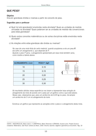 ENSINO MÉDIO



QUE PESO?
Objetivo
Discutir grandezas diretas e inversas a partir do conceito de peso.

Sugestões para o professor

   a) Qual (is) a(s) grandeza(s) envolvidas nesta atividade? Quais as unidades de medida
      utilizadas na atividade? Quais poderiam ser as unidades de medida não convencionais
      para estas grandezas?

   b) Quais outros conceitos matemáticos ou de outras disciplinas estão envolvidos nesta
      atividade?

   c) As relações entre estas grandezas são diretas ou inversas?

        No caso de uma mola feita de certo material, quando acoplamos a ela um peso P,
        ela sofre um alongamento x, que depende de P.
        Quando o peso P varia, o alongamento apresentado por essa mola também varia,
        como mostra a tabela abaixo.



           ALONGAMENTO x (cm)                    PESO P (kgf)

                        10                            0,10

                        15                            0,15
                                                                                    X

                        20                            0,20

                        25                            0,25                                                      P


                        30                            0,30


        Os resultados obtidos nessa experiência nos levam a representar essa variação do
        alongamento da mola de acordo com o peso por um gráfico como o que está abaixo.
        Nesse caso, observamos que, para um acréscimo de 0,05 kg no peso, há sempre
        um acréscimo de 5 cm no alongamento da mola.


        Construa um gráfico que represente as variações entre o peso e o alongamento desta mola.




FONTE: VASCONCELOS, Maria José C. V. ZAMPIROLO, Maria Terezinha e CÂNDIDO, Suzana Laino. Projeto Escola e
Cidadania: Matemática. São Paulo: Editora do Brasil, 2000. Volume: Quando a álgebra e geometria se encontram. Pág. 18



                                                          10
 