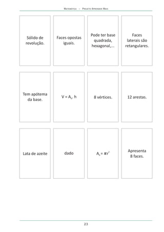 MATEMÁTICA – PROJETO APRENDER MAIS




                                        Pode ter base            Faces
  Sólido de      Faces opostas
                                         quadrada,            laterais são
 revolução.         iguais.
                                        hexagonal,...        retangulares.




Tem apótema
                   V = Ab . h              8 vértices.        12 arestas.
  da base.




                                                         2    Apresenta
Lata de azeite       dado                    Ab = r
                                                               8 faces.




                                   23
 