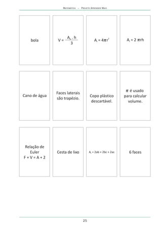 MATEMÁTICA – PROJETO APRENDER MAIS




                      Ab . h                            2
    bola        V=                         Al = 4 r            Al = 2 rh
                        3




                                                                 é usado
               Faces laterais
Cano de água                           Copo plástico          para calcular
               são trapézio.
                                        descartável.            volume.




Relação de
   Euler       Cesta de lixo           At = 2ab + 2bc + 2ac     6 faces
F+V=A+2




                                  25
 