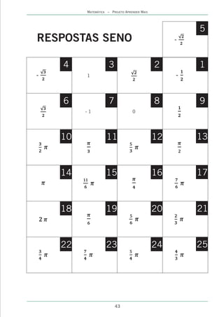 MATEMÁTICA – PROJETO APRENDER MAIS




                                                       5
RESPOSTAS SENO                                     -



    4                3                        2        1
-        1                                         -


    6                7                        8        9
         -1                       0




    10             11                         12       13


    14             15                         16       17



    18             19                         20       21


    22             23                         24       25




                         43
 