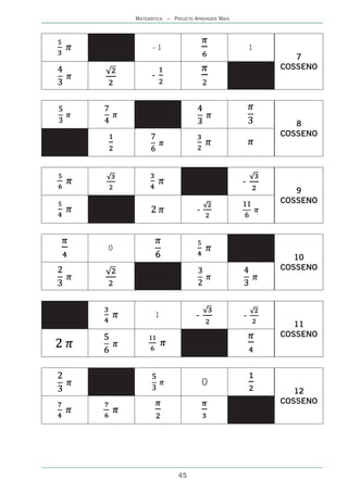 MATEMÁTICA – PROJETO APRENDER MAIS




          -1                                 1
                                                    7
                                                 COSSENO
         -



                                                    8
                                                 COSSENO




                                         -
                                                    9
                                                 COSSENO
                          -


0
                                                    10
                                                 COSSENO




           1             -               -
                                                    11
                                                 COSSENO




                              0
                                                    12
                                                 COSSENO




                   45
 