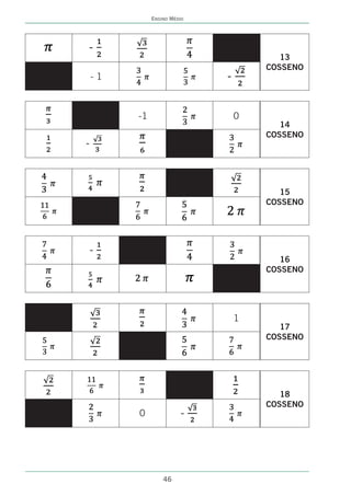 ENSINO MÉDIO




-
                                        13
                                     COSSENO
    -1                       -


         -1                      0
                                        14
                                     COSSENO
-



                                        15
                                     COSSENO




    -
                                        16
                                     COSSENO




                                 1
                                        17
                                     COSSENO




                                        18
                                     COSSENO
         0               -




                  46
 