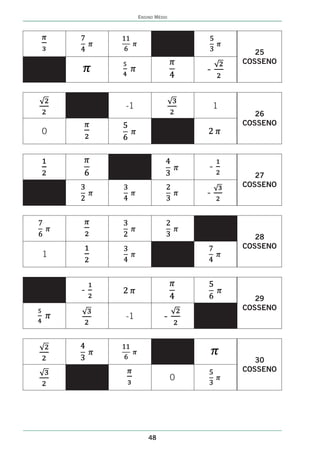 ENSINO MÉDIO




                                           25
                                        COSSENO
                                -


        -1                          1
                                           26
                                        COSSENO
0



                                -
                                           27
                                        COSSENO
                                -



                                           28
                                        COSSENO
1



    -
                                           29
                                        COSSENO
        -1             -



                                           30
                                        COSSENO
                            0




                 48
 