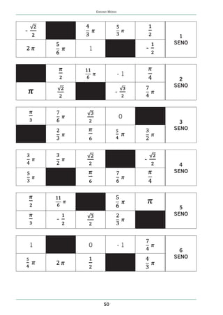 ENSINO MÉDIO




-
                                          1
                                        SENO
            1                       -


                               -1
                                          2
                                        SENO
                           -


                               0
                                          3
                                        SENO




                                    -
                                          4
                                        SENO




                                          5
                                        SENO
        -


    1       0                  -1
                                          6
                                        SENO




                    50
 