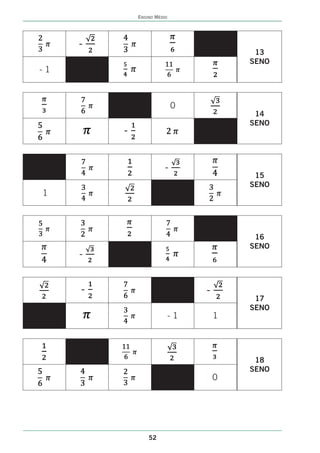 ENSINO MÉDIO




     -
                                          13
                                         SENO
-1



                            0
                                          14
                                         SENO
         -


                        -
                                          15
                                         SENO
1




                                          16
                                         SENO
     -


     -                           -
                                          17
                                         SENO
                            -1       1




                                          18
                                         SENO
                                     0




                 52
 