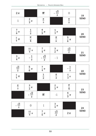 MATEMÁTICA – PROJETO APRENDER MAIS




                                     -               0
                                                          19
                                                         SENO
    1




                                                          20
                                                         SENO




                                                          21
                                                         SENO
        -           -                 -1



                                                     -
                                                          22
                                                         SENO




                                                          23
                                                         SENO
        -                                -1



-           0           1
                                                          24
                                                         SENO




                               53
 