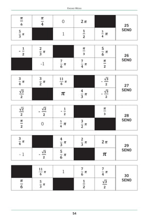 ENSINO MÉDIO




              0
                                      25
                                     SENO
              1



-
                                      26
                                     SENO
         -1



                                 -
                                      27
                                     SENO
                                 -


     -        -
                                      28
                                     SENO
         0




                                      29
                                     SENO
-1   -


              1
                                      30
                                     SENO




                      54
 
