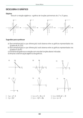 ENSINO MÉDIO



DESCUBRA O GRÁFICO
Objetivo
       Discutir a relação algébrica e gráfica de funções polinomiais do 1º e 2º graus.

             y=x                   y = -x                          y=x+1                     y=x-1




Sugestões para o professor

  a) Que semelhança(s) e que diferença(s) você observa entre os gráficos representados nos
     quadros M, N, e O?
  b) Que semelhança(s) e que diferença(s) você observa entre os gráficos representados nos
     quadros P, Q e R?
  c) A análise dos gráficos e a relação com uma das funções abaixo indicadas
  d) Ampliar a identificação algébrica dos gráficos.


   A)        y                        B)         y
                                                                            C)      y




                       x                    -2            +2   x
                                                                                            2    x

                                                     -4



   D)    y                            E)         y                                      y
                                                                             F)


             9

                                                               x

                                                                             -8                 4 x
                   x


( ) y = x²- 4                     ( ) y = x² + 4x + 4                 ( ) y = (1/2) x2 + 9
( ) y = 2x²                       ( ) y = - 2x² + 8x                  ( ) y = -x + 4




                                                 60
 