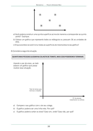 MATEMÁTICA – PROJETO APRENDER MAIS




  a) Você poderia construir uma quinta superfície acima de maneira a corresponder ao quinto
     ponto? Explique.
  b) Esboce um gráfico que represento todos os retângulos eu possuam 36 as unidades de
     área.
  c) O que acontece se você inclui todas as superfícies de mesma área no seu gráfico?


8.Considere a seguinte situação:


 QUANTO MAIS PESSOAS AJUDAM NA COLHEITA DE TOMATE, MAIS CEDO PODEREMOS TERMINAR.


  Usando o par de eixos, ao lado
  esboce um gráfico que possa
  ilustrar essa situação:




                      Total de tempo para
                      terminar o trabalho




                                                                              Nº de pessoas
                                                                         trabalhando na colheita



  a) Compare o seu gráfico com o de seu colega.
  b) O gráfico poderia ser uma linha reta. Por quê?
  c) O gráfico poderia cortar os eixos? Caso sim, onde? Caso não, por quê?




                                               77
 