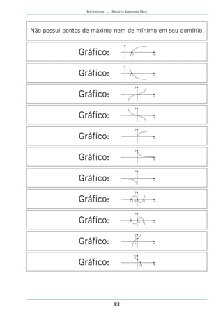 MATEMÁTICA – PROJETO APRENDER MAIS




Não possui pontos de máximo nem de mínimo em seu domínio.

                                      y


               Gráfico:                        1                 x



                                      y


               Gráfico:                    1                     x



                                                   y


               Gráfico:                                          x



                                                   y


               Gráfico:                                          x



                                                   y


               Gráfico:                                          x



                                                   y


               Gráfico:                                          x



                                                   y


               Gráfico:                                          x



                                                   y


               Gráfico:                    -1 0              1   x



                                                   y


               Gráfico:                   -1            0 1      x



                                                   y
                                                   1

               Gráfico:                            -1            x



                                                   y
                                                        1

               Gráfico:                                 -1       x




                                 83
 