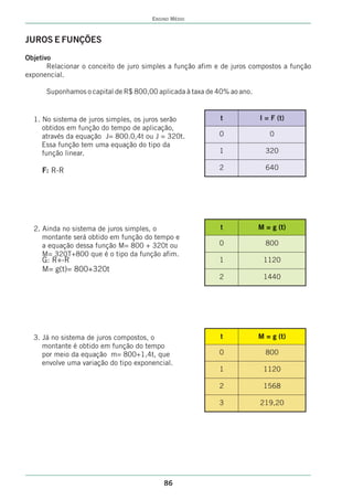 ENSINO MÉDIO



JUROS E FUNÇÕES
Objetivo
       Relacionar o conceito de juro simples a função afim e de juros compostos a função
exponencial.

      Suponhamos o capital de R$ 800,00 aplicada à taxa de 40% ao ano.


  1. No sistema de juros simples, os juros serão            t            I = F (t)
     obtidos em função do tempo de aplicação,
     através da equação J= 800.0,4t ou J = 320t.           0                0
     Essa função tem uma equação do tipo da
     função linear.                                        1               320

     F: R-R                                                2               640




  2. Ainda no sistema de juros simples, o                   t            M = g (t)
     montante será obtido em função do tempo e
     a equação dessa função M= 800 + 320t ou               0               800
     M= 320T+800 que é o tipo da função afim.
     G: R+-R                                               1              1120
     M= g(t)= 800+320t
                                                           2              1440




  3. Já no sistema de juros compostos, o                    t            M = g (t)
     montante é obtido em função do tempo
     por meio da equação m= 800+1,4t, que                  0               800
     envolve uma variação do tipo exponencial.
                                                           1              1120

                                                           2              1568

                                                           3             219,20




                                           86
 