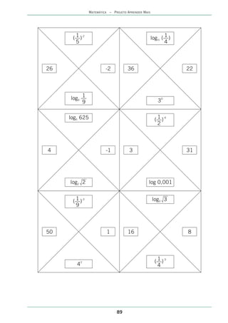 MATEMÁTICA – PROJETO APRENDER MAIS




       1
      (—)-2                                                1
                                                     log½ (—)
       5                                                   4




26                       -2          36                         22




          1
     log9 —
          9                                            30


     log5 625                                          1
                                                      (—)-4
                                                       2




4                        -1           3                         31




     log2 2                                      log 0,001


       1
      (—)-3                                          log3 3
       9




50                       1           16                         8




         2
                                                       1
                                                      (—)-3
        4                                              4




                               89
 