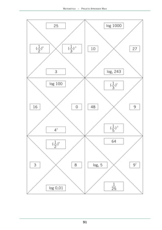 MATEMÁTICA – PROJETO APRENDER MAIS




          25                                       log 1000




  1
 (—)4                 1
                     (—)-3             10                         27
  2                   3




           3                                           log3 243


        log 100                                          1
                                                        (—)2
                                                         3




16                         0           48                         9




                                                         1
                                                        (—)-2
            3
          4                                              5


          1                                              64
         (—)4
          2



3                         8              log5 5                   92




                                                         1
                                                         —
        log 0,01                                         25




                                 91
 