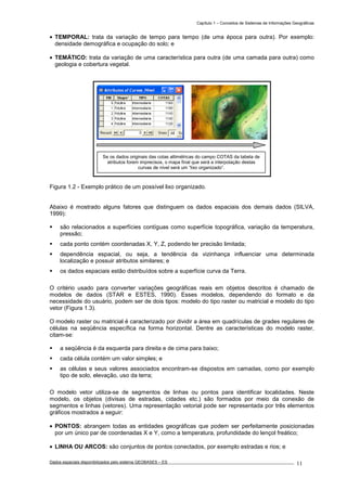Capítulo 1 – Conceitos de Sistemas de Informações Geográficas
Dados espaciais disponibilizados pelo sistema GEOBASES – ES_________________________________________________________________ . 11
• TEMPORAL: trata da variação de tempo para tempo (de uma época para outra). Por exemplo:
densidade demográfica e ocupação do solo; e
• TEMÁTICO: trata da variação de uma característica para outra (de uma camada para outra) como
geologia e cobertura vegetal.
Figura 1.2 - Exemplo prático de um possível lixo organizado.
Abaixo é mostrado alguns fatores que distinguem os dados espaciais dos demais dados (SILVA,
1999):
são relacionados a superfícies contíguas como superfície topográfica, variação da temperatura,
pressão;
cada ponto contém coordenadas X, Y, Z, podendo ter precisão limitada;
dependência espacial, ou seja, a tendência da vizinhança influenciar uma determinada
localização e possuir atributos similares; e
os dados espaciais estão distribuídos sobre a superfície curva da Terra.
O critério usado para converter variações geográficas reais em objetos descritos é chamado de
modelos de dados (STAR e ESTES, 1990). Esses modelos, dependendo do formato e da
necessidade do usuário, podem ser de dois tipos: modelo do tipo raster ou matricial e modelo do tipo
vetor (Figura 1.3).
O modelo raster ou matricial é caracterizado por dividir a área em quadrículas de grades regulares de
células na seqüência específica na forma horizontal. Dentre as características do modelo raster,
citam-se:
a seqüência é da esquerda para direita e de cima para baixo;
cada célula contém um valor simples; e
as células e seus valores associados encontram-se dispostos em camadas, como por exemplo
tipo de solo, elevação, uso da terra;
O modelo vetor utiliza-se de segmentos de linhas ou pontos para identificar localidades. Neste
modelo, os objetos (divisas de estradas, cidades etc.) são formados por meio da conexão de
segmentos e linhas (vetores). Uma representação vetorial pode ser representada por três elementos
gráficos mostrados a seguir:
• PONTOS: abrangem todas as entidades geográficas que podem ser perfeitamente posicionadas
por um único par de coordenadas X e Y, como a temperatura, profundidade do lençol freático;
• LINHA OU ARCOS: são conjuntos de pontos conectados, por exemplo estradas e rios; e
Se os dados originais das cotas altimétricas do campo COTAS da tabela de
atributos forem imprecisos, o mapa final que será a interpolação destas
curvas de nível será um “lixo organizado”.
 