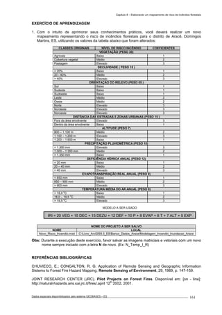 Capítulo 8 – Elaborando um mapeamento de risco de incêndios florestais
Dados espaciais disponibilizados pelo sistema GEOBASES – ES_________________________________________________________________ . 161
EXERCÍCIO DE APRENDIZAGEM
1. Com o intuito de aprimorar seus conhecimentos práticos, você deverá realizar um novo
mapeamento representando o risco de incêndios florestais para o distrito de Aracê, Domingos
Martins, ES, utilizando os valores da tabela abaixo que foram alterados:
CLASSES ORIGINAIS NÍVEL DE RISCO INCÊNDIO COEFICIENTES
VEGETAÇÃO (PESO 20)
Agrícola Baixo 1
Cobertura vegetal Médio 2
Pastagem Elevado 3
DECLIVIDADE ( PESO 15 )
< 20% Baixo 1
20 - 40% Médio 2
> 40% Elevado 3
ORIENTAÇÃO DO RELEVO (PESO 05 )
Sul Baixo 1
Sudeste Baixo 1
Sudoeste Baixo 1
Leste Médio 2
Oeste Médio 2
Norte Elevado 3
Nordeste Elevado 3
Noroeste Elevado 3
DISTÂNCIA DAS ESTRADAS E ZONAS URBANAS (PESO 15 )
Fora da área envolvente Elevado 3
Dentro da área envolvente Baixo 1
ALTITUDE (PESO 7)
800 – 1.100 m Médio 2
1.100 – 1.200 m Elevado 3
1.200 – 1.900 m Baixo 1
PRECIPITAÇÃO PLUVIOMÉTRICA (PESO 10)
< 1.300 mm Elevado 3
1.300 – 1.350 mm Médio 2
> 1.350 mm Baixo 1
DEFICIÊNCIA HÍDRICA ANUAL (PESO 12)
< 20 mm Baixo 1
20 – 40 mm Médio 2
> 40 mm Elevado 3
EVAPOTRANSPIRAÇÃO REAL ANUAL (PESO 8)
< 850 mm Baixo 1
850 – 900 mm Médio 2
> 900 mm Elevado 3
TEMPERATURA MÉDIA DO AR ANUAL (PESO 8)
< 18,0 o
C Baixo 1
18,0 – 19,5 o
C Médio 2
> 19,5 o
C Elevado 3
MODELO A SER USADO
NOME DO PROJETO A SER SALVO
NOME LOCAL
Novo_Risco_Incendio.mxd C:Livro_ArcGIS9.3_ESBanco_Dados_AraceModelagem_Incendio_Inundacao_Arace
Obs: Durante a execução deste exercício, favor salvar as imagens matriciais e vetoriais com um novo
nome sempre iniciado com a letra N de novo. (Ex: N_Temp_I_R)
REFERÊNCIAS BIBLIOGRÁFICAS
CHUVIECO, E.; CONGALTON, R. G. Application of Remote Sensing and Geographic Information
Sistems to Forest Fire Hazard Mapping. Remote Sensing of Environment, 29, 1989, p. 147-159.
JOINT RESEARCH CENTER (JRC). Pilot Projects on Forest Fires. Disponível em: [on - line]:
http://natural-hazards.aris.sai.jrc.it/fires/,april 12
th
2002, 2001.
IRI = 20 VEG + 15 DEC + 15 DEZU + 12 DEF + 10 P + 8 EVAP + 8 T + 7 ALT + 5 EXP
 