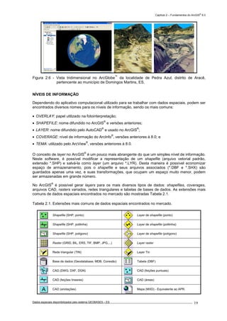 Capítulo 2 – Fundamentos do ArcGIS
®
9.3
Dados espaciais disponibilizados pelo sistema GEOBASES – ES_________________________________________________________________ . 19
Figura 2.6 - Vista tridimensional no ArcGlobe
™
da localidade de Pedra Azul, distrito de Aracê,
pertencente ao município de Domingos Martins, ES.
NÍVEIS DE INFORMAÇÃO
Dependendo do aplicativo computacional utilizado para se trabalhar com dados espaciais, podem ser
encontrados diversos nomes para os níveis de informação, sendo os mais comuns:
• OVERLAY: papel utilizado na fotointerpretação;
• SHAPEFILE: nome difundido no ArcGIS
®
e versões anteriores;
• LAYER: nome difundido pelo AutoCAD
®
e usado no ArcGIS
®
;
• COVERAGE: nível de informação do ArcInfo
®
, versões anteriores à 8.0; e
• TEMA: utilizado pelo ArcView
®
, versões anteriores à 8.0.
O conceito de layer no ArcGIS
®
é um pouco mais abrangente do que um simples nível de informação.
Neste software, é possível modificar a representação de um shapefile (arquivo vetorial padrão,
extensão *.SHP) e salvá-la como layer (um arquivo *.LYR). Desta maneira é possível economizar
espaço de armazenamento, pois o shapefile e seus arquivos associados (*.DBF e *.SHX) são
guardados apenas uma vez, e suas transformações, que ocupam um espaço muito menor, podem
ser armazenadas em grande número.
No ArcGIS
®
é possível gerar layers para os mais diversos tipos de dados: shapefiles, coverages,
arquivos CAD, rasters variados, redes triangulares e tabelas de bases de dados. As extensões mais
comuns de dados espaciais encontrados no mercado são mostradas Tabela 2.1.
Tabela 2.1. Extensões mais comuns de dados espaciais encontrados no mercado.
Shapefile (SHP, ponto) Layer de shapefile (ponto)
Shapefile (SHP, polilinha) Layer de shapefile (polilinha)
Shapefile (SHP, polígono) Layer de shapefile (polígono)
Raster (GRID, BIL, ERS, TIF, BMP, JPG,...) Layer raster
Rede triangular (TIN) Layer Tin
Base de dados (Geodatabase, MDB, Conexão) Tabela (DBF)
CAD (DWG, DXF, DGN) CAD (feições puntuais)
CAD (feições lineares) CAD (áreas)
CAD (anotações) Mapa (MXD) - Equivalente ao APR.
 