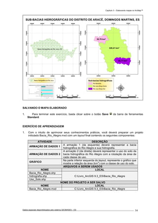 Capítulo 3 – Elaborando mapas no ArcMap™
Dados espaciais disponibilizados pelo sistema GEOBASES – ES_________________________________________________________________ . 54
Bacia Hidrográfica do Rio Jucu, ES
280000
280000
300000
300000
320000
320000
340000
340000
360000
360000
7700000
7700000
7720000
7720000
7740000
7740000
7760000
7760000
7780000
7780000
328,41 km²
42,77 km²
36,78 km²
280000
280000
290000
290000
300000
300000
7740000
7740000
7750000
7750000
7760000
7760000
SUB-BACIAS HIDROGRÁFICAS DO DISTRITO DE ARACÊ, DOMINGOS MARTINS, ES
Bacia Hidrográfica do Rio Jucu Sub-bacias hidrográficas
Rio Barcelos
Rio Jucu Braço Norte
Rio Jucu Braço Sul
10 0 10 20 305
km
5 0 5 10 152,5
km
SALVANDO O MAPA ELABORADO
1. Para terminar este exercício, basta clicar sobre o botão Save da barra de ferramentas
Standard.
EXERCÍCIO DE APRENDIZAGEM
1. Com o intuito de aprimorar seus conhecimentos práticos, você deverá preparar um projeto
intitulado Bacia_Rio_Alegre.mxd com um layout final contendo os seguintes componentes:
ATIVIDADE DESCRIÇÃO
ARMAÇÃO DE DADOS 1
A armação 1 (da esquerda) deverá representar a bacia
hidrográfica do Rio Alegre e sua hidrografia.
ARMAÇÃO DE DADOS 2
A armação 2 (da direita) deverá representar o uso do solo da
bacia hidrográfica do Rio Alegre com a rotulação da área de
cada classe de uso.
GRÁFICO
Na parte inferior esquerda do layout, represente o gráfico que
mostre a relação da área (km
2
) com a classe de uso do solo.
ARQUIVOS A SEREM USADOS
NOME LOCAL
Bacia_Rio_Alegre.shp
C:Livro_ArcGIS 9.3_ESBacia_Rio_Alegrehidrografia.shp
Uso_Solo.shp
NOME DO PROJETO A SER SALVO
NOME LOCAL
Bacia_Rio_Alegre.mxd C:Livro_ArcGIS 9.3_ESBacia_Rio_Alegre
 