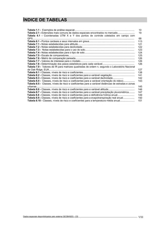 Dados espaciais disponibilizados pelo sistema GEOBASES – ES_________________________________________________________________ . VIII
ÍNDICE DE TABELAS
Tabela 1.1 - Exemplos de análise espacial........................................................................................ 10
Tabela 2.1 - Extensões mais comuns de dados espaciais encontrados no mercado......................... 19
Tabela 4.1 - Coordenadas UTM X e Y dos pontos de controle coletados em campo com
GPS..................................................................................................................................................... 68
Tabela 6.1 - Pontos cardeais e seus intervalos em graus................................................................... 113
Tabela 7.1 - Notas estabelecidas para altitude................................................................................... 121
Tabela 7.2 - Notas estabelecidas para declividade............................................................................. 122
Tabela 7.3 - Notas estabelecidas para o uso do solo........................................................................ 123
Tabela 7.4 - Notas estabelecidas para o tipo de solo.......................................................................... 124
Tabela 7.5 - Escala de comparadores................................................................................................. 125
Tabela 7.6 - Matriz de comparação pareada....................................................................................... 126
Tabela 7.7 - Valores de interesse para o modelo................................................................................ 126
Tabela 7.8 - Determinação dos pesos estatísticos para cada variável............................................... 126
Tabela 7.9 - Valores de IR para matrizes quadradas de ordem n, segundo o Laboratório Nacional
de Oak Ridge, EUA.............................................................................................................................. 127
Tabela 8.1 - Classes, níveis de risco e coeficientes............................................................................ 138
Tabela 8.2 - Classes, níveis de risco e coeficientes para a variável vegetação.................................. 141
Tabela 8.3 - Classes, níveis de risco e coeficientes para a variável declividade................ 142
Tabela 8.4 - Classes, níveis de risco e coeficientes para a variável orientação do relevo................. 143
Tabela 8.5 - Classes, níveis de risco e coeficientes para a variável distâncias de estradas e zonas
urbanas................................................................................................................................................ 145
Tabela 8.6 - Classes, níveis de risco e coeficientes para a variável altitude....................................... 146
Tabela 8.7 - Classes, níveis de risco e coeficientes para a variável precipitação pluviométrica......... 147
Tabela 8.8 - Classes, níveis de risco e coeficientes para a deficiência hídrica anual......................... 149
Tabela 8.9 - Classes, níveis de risco e coeficientes para a evapotranspiração real anual................. 150
Tabela 8.10 - Classes, níveis de risco e coeficientes para a temperatura média anual...................... 151
 