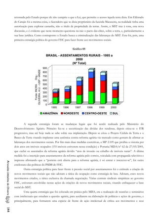 retomada pelo Estado porque ele não cumpriu o que a Lei, que permitiu o acesso àquela terra dizia. Em Eldorado
do Carajás foi a mesma coisa, o fazendeiro que se dizia proprietário da fazenda Macaxeira, na realidade tinha uma
autorização para explorar castanha, não o título de propriedade da terras. Assim, o MST traz à tona, esta nova
discussão, e é evidente que neste momento questiona na raiz o pacto das elites, sobre a terra, e, particularmente a
sua base jurídica. Como contraponto o Estado busca a criminalização das lideranças do MST. Esta foi, pois, uma
primeira estratégia política do governo FHC para fazer frente aos movimentos sociais.
Gráfico 05
0
100
200
300
400
500
600
700
800
900
Fonte:INCRAOrg.:
OLIVEIRA,A.U.-USP-IÁNDE
1995 1996 1997 1998 1999 2000
BRASIL - ASSENTAMENTOS RURAIS - 1995 a
2000
(Nº Total)
AMAZÔNIA NORDESTE CENTRO-OESTE SUL
A segunda estratégia foram as mudanças legais que foi sendo realizada pelo Ministério do
Desenvolvimento Agrário. Primeiro fez-se a securitização das dívidas dos ruralistas, depois criou-se o ITR
progressivo, mas até hoje nada se sabe sobre sua implantação. Depois se criou o Projeto Cédula da Terra e o
Banco da Terra visando implantar uma autêntica contra reforma agrária via mercado como gostam de afirmar as
lideranças dos movimentos sociais. Por fim mais duas medidas coercitivas, a MP 2.109 que proíbiu a vistoria por
dois anos em imóveis ocupados (155 imóveis estiverem nessa condição) e Portaria/MDA/nº 62 de 27/03/2001,
que exclui os assentados da reforma agrária devido “atos de invasão ou esbulho de imóveis rurais”. A última
medida foi a inscrição para assentamentos da reforma agrária pelo correio, veiculada com propaganda televisiva e
impressa afirmando que a “porteira está aberta para a reforma agrária, é só entrar e inscrever-se”, foi outro
estelionato das políticas do PSDB de FHC.
AriovaldoUmbelinodeOliveira144
Outra estratégia política para fazer frente à pressão social por assentamentos foi o estímulo a criação de
novos movimentos sociais que não adotam a tática da ocupação como estratégia de luta. Adotam, estes novos
movimentos criados, a tática exclusiva da chamada negociação. Várias centrais sindicais simpáticas ao governo
FHC, estiveram envolvidas nestas ações de criações de novos movimentos sociais, visando enfraquecer a base
social do MST.
Uma quarta estratégia que foi colocada em prática pelo MDA, era a realização de reuniões e seminários
com intelectuais que estudam a questão agrária, para auxiliarem na elaboração de políticas e ações de governo, e
principalmente, para formarem uma espécie de frente de ação intelectual de crítica aos movimentos e seus
 