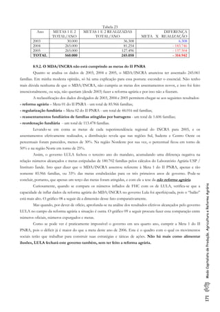 171ModoCapitalistadeProdução,AgriculturaeReformaAgrária
Tabela 23
Ano METAS 1 E 2
TOTAL/ANO
METAS 1 E 2 REALIZADAS
TOTAL/ANO
DIFERENÇA
META X REALIZAÇÃO
2003 30.000 36.308 6.308
2004 265.000 81.254 - 183.746
2005 265.000 127.496 - 137.504
TOTAL 560.000 245.058 - 314.942
8.9.2. O MDA/INCRA não está cumprindo as metas do II PNRA
Quanto se analisa os dados de 2003, 2004 e 2005, o MDA/INCRA anunciou ter assentado 245.061
famílias. Em minha modesta opinião, só há uma explicação para essa postura: esconder o essencial. Não tenho
mais dúvida nenhuma de que o MDA/INCRA, não cumpriu as metas dos assentamentos novos, e isso foi feito
intencionalmente, ou seja, não queriam (desde 2003) fazer a reforma agrária e por isso não a fizeram.
A reclassificação dos dados divulgados de 2003, 2004 e 2005 permitem chegar-se aos seguintes resultados:
- reforma agrária – Meta 01 do II PNRA - um total de 85.966 famílias;
- regularização fundiária – Meta 02 do II PNRA - um total de 44.016 mil famílias;
- reassentamentos fundiários de famílias atingidas por barragens - um total de 1.606 famílias;
- reordenação fundiária - um total de 113.478 famílias.
Levando-se em conta as metas de cada superintendência regional do INCRA para 2005, e os
assentamentos efetivamente realizados, a distribuição revela que nas regiões Sul, Sudeste e Centro Oeste os
percentuais foram parecidos, menos de 30%. Na região Nordeste por sua vez, o percentual ficou em torno de
50% e na região Norte em torno de 25%.
Assim, o governo LULA fechou o terceiro ano do mandato, acumulando uma diferença negativa na
relação números alcançados e metas estipuladas de 180.702 famílias pelos cálculos do Laboratório Agrária USP /
Instituto Íande. Isto quer dizer que o MDA/INCRA assentou referente à Meta 1 do II PNRA, apenas e tão
somente 85.966 famílias, ou 33% das metas estabelecidas para os três primeiros anos de governo. Pode-se
concluir, portanto, que apenas um terço das metas foram atingidas, e com ele a tese da não reforma agrária.
Curiosamente, quando se compara os números inflados de FHC com os de LULA, verifica-se que a
capacidade de inflar dados da reforma agrária do MDA/INCRA no governo Lula foi aperfeiçoada, pois o “balão”
está mais alto. O gráfico 08 a seguir dá a dimensão desse fato comparativamente.
Mas quando, por dever de ofício, aprofunda-se na análise dos resultados efetivos alcançados pelo governo
LULA no campo da reforma agrária a situação é outra. O gráfico 09 a seguir procura fazer essa comparação entre
números oficiais, números expurgados e metas.
Como se pode ver é praticamente impossível o governo em seu quarto ano, cumprir a Meta 1 do II
PNRA, pois o déficit já é maior do que a meta deste ano de 2006. Este é o quadro com o qual os movimentos
sociais terão que trabalhar para construir suas estratégias e táticas de ações. Não há mais como alimentar
ilusões, LULA fechará este governo também, sem ter feito a reforma agrária.
 