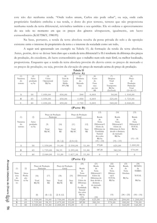 este não der nenhuma renda. “Onde todos amam, Carlos não pode odiar”, ou seja, onde cada
proprietário fundiário embolsa a sua renda, o dono do pior terreno, terreno que não proporciona
nenhuma renda da terra diferencial, reivindica também o seu quinhão. Ele só ordena o aproveitamento
do seu solo no momento em que os preços dos gêneros ultrapassem, igualmente, um lucro
extraordinário.(KAUTSKY, 1980:95)
Na base, portanto, a renda da terra absoluta resulta da posse privada do solo e da oposição
existente entre o interesse do proprietário da terra e o interesse da sociedade como um todo,
A seguir será apresentado um exemplo na Tabela 15, da formação da renda da terra absoluta.
Antes, porém, deve-se deixar bem claro que a renda da terra diferencial I e II é resultante da diferença dos preços
de produção, do excedente, do lucro extraordinário que o trabalho num solo mais fértil, ou melhor localizado,
proporciona. Enquanto que a renda da terra absoluta provém do desvio entre os preços de mercado e
os preços de produção, ou seja, provém da elevação do preço de mercado acima do preço de produção.
Tabela 15
(Parte A)
(1)
Natureza
do
terreno
(2)
Arroz
produção
sc/ha
(3)
Custo
Operacional
R$/ha
(4)
Taxa de
Lucro
Médio
30%/R$
(5)
Distância
do
Mercado
Km
(6)
Custo
do
Frete
saca
por km
R$
(7)
Despesa
Total
com
Transportes
R$/ha
(2)x(5)x(6)
(8)
Preço
de
Produção
Particular
Total
(3)+(4)+(7)
A 50 1.050,00 450,00 200 0,005 50,00 1.550,00
B 45 1.050,00 450,00 1.000 0,005 225,00 1.725,00
C 40 1.050,00 450,00 2.700 0,005 540,00 2.040,00
(Parte B)
Preço de Produção
Particular
Preço de Produção
Geral(1)
Natureza
do
terreno
(2)
Arroz
produção
sc/ha
(9)
Total
R$/SC
(10)
Saca
R$
(9) / (2)
(11)
Total
R$/SC
(2) X (12)
(12)
Saca
R$
(13)
Renda
da
Terra
Diferencial I
Efeito da
Diferença na
Fertilidade
Natural
dos solos
R$/ha
(15) – (14)
(14)
Renda
da
Terra
Diferencial I
Efeito da
Diferença do frete
devido a distância
do mercado
R$/ha
(15) – (13)
(15)
Renda
da
Terra
Diferencial I
TOTAL
R$/ha
(11) – (9)
A 50 1.550,00 31,00 2.550,00 51,00 375,00 625,00 1.000,00
B 45 1.725,00 38,33 2.295,00 51,00 187,50 382,50 570,00
C 40 2.040,00 51,00 1.837,50 51,00 0 0 0
(Parte C)
AriovaldoUmbelinodeOliveira56
Preço de Produção
Particular
Preço de Produção
Geral(1)
Natu-
reza
do
Terre-
no
(2)
Arroz
Produ-
ção
sc/ha
(16)
Total
R$/SC
(8)
(17)
Saca
R$
(8) / (2)
(18)
Total
R$/SC
(2) X (12)
(19)
Saca
R$
(20)
Renda
da
Terra
Diferencial
I
Efeito da
Diferença
na
Fertilidade
Natural
dos solos
R$/ha
(13)
(21)
Renda
da
Terra
Diferencial I
Efeito da
Diferença do
frete devido a
distância
do mercado
R$/ha
(14)
(22)
Renda
da
Terra
Diferen-
cial I
TOTAL
R$/ha
(15)
(23)
Renda
da
Terra
Absoluta
R$/ha
(24) – (22)
(24)
RENDA
da
TERRA
TOTAL
R$/ha
(18) – (16)
A 50 1.550,00 31,00 2.750,00 55,00 375,00 625,00 1.000,00 200,00 1.200,00
B 45 1.725,00 38,33 2.475,00 55,00 187,50 382,50 570,00 180,00 750,00
C 40 2.040,00 51,00 2.200,00 55,00 0 0 0 160,00 160,00
 
