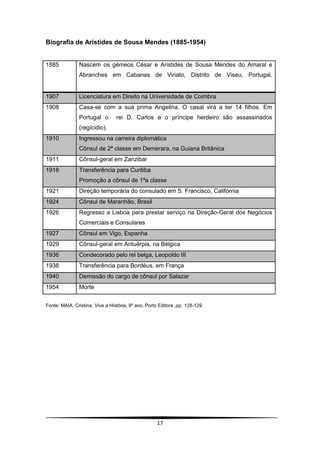 Biografia de Aristides de Sousa Mendes (1885-1954)


1885           Nascem os gémeos César e Aristides de Sousa Mendes do Amaral e
               Abranches em Cabanas de Viriato, Distrito de Viseu, Portugal.


1907           Licenciatura em Direito na Universidade de Coimbra
1908           Casa-se com a sua prima Angelina. O casal virá a ter 14 filhos. Em
               Portugal o        rei D. Carlos e o príncipe herdeiro são assassinados
               (regícidio).
1910           Ingressou na carreira diplomática
               Cônsul de 2ª classe em Demerara, na Guiana Britânica
1911           Cônsul-geral em Zanzibar
1918           Transferência para Curitiba
               Promoção a cônsul de 1ªa classe
1921           Direção temporária do consulado em S. Francisco, Califórnia
1924           Cônsul de Maranhão, Brasil
1926           Regresso a Lisboa para prestar serviço na Direção-Geral dos Negócios
               Comerciais e Consulares
1927           Cônsul em Vigo, Espanha
1929           Cônsul-geral em Antuérpia, na Bélgica
1936           Condecorado pelo rei belga, Leopoldo III
1938           Transferência para Bordéus, em França
1940           Demissão do cargo de cônsul por Salazar
1954           Morte


Fonte: MAIA, Cristina; Viva a História, 9º ano, Porto Editora ,pp. 128-129.




                                                     17
 