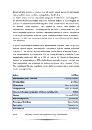 boicote atingiria também os médicos e os advogados judeus, que seriam controlados
nos consultórios e nos escritórios pelas patrulhas das SA. […]
Ao mesmo tempo, arrancou uma grande «campanha de informação» contra os judeus.
Os alemães foram esclarecidos, através de panfletos, cartazes e concentrações, de
que fora um erro terem considerado os judeus como seres humanos. Os judeus eram,
na verdade, «seres inferiores», uma espécie de animais, mas providos de
características demoníacas. As consequências que havia a retirar deste facto não
foram desde logo explicadas. Contudo, a expressão «Morte aos Judeus!» foi proposta
como slogande campanha e grito de guerra” (in HAFNER,Sebastian, História de um Alemão -
Memórias 1914-1933: O que conduziu a Alemanha à loucura do nazismo? Lisboa, Publ. Dom Quixote,
2005 (adapatado)).


A política antissemita do nazismo visou especialmente os judeus, mas não poupou
também ciganos, negros, homossexuais, comunistas e doentes mentais. Estima-se
que entre 5,1 e 6 milhões de judeus tenham sido mortos durante a Segunda Guerra, o
que representava na época cerca de 60% da população judaica na Europa. Foram
assassinados ainda entre 220 mil e 500 mil ciganos. O Tribunal de Nuremberga
estimou em aproximadamente 275 mil alemães considerados doentes incuráveis que
foram executados, mas há estudos que indicam um número menor, cerca de 170 mil.
Não há dados confiáveis a respeito do número de homossexuais, negros e comunistas
mortos pelo regime nazi.


Judeus                                                                                6 milhões
Prisioneiros de guerra soviéticos                                           Cerca de 3 milhões
Civis soviéticos                                                                      2 milhões
Civis polacos                                                                Cerca de 1 milhão
Civis jugoslavos                                                             Cerca de 1 milhão
Homens, mulheres e crianças com deficiência mental ou física                             70,000
Ciganos                                                                      Cerca de 200,000
Prisioneiros políticos                                                             Desconhecido
Membros da Resistência                                                             Desconhecido
Deportados                                                                         Desconhecido
Homossexuais                                                                       Desconhecido


Fonte:               http://www.bxscience.edu.orgs/holocaust/edguide/deaths.html



                                                 7
 