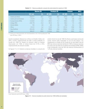 7.
CARVÃO
MINERAL
Quanto à produção, destacam-se a China e os Estados Unidos, com
28% e 26,4%, respectivamente, de todo o carvão produzido no
mundo em 1998. Em relação ao consumo, valem as mesmas
observações: em 1998, os índices foram de 27,7% e 25%,
respectivamente, do consumo mundial.
As Figuras 7.1 e 7.2 ilustram as reservas mundiais e o consumo de
carvão mineral no ano de 1998. No Brasil, as principais reservas de
carvão mineral estão localizadas no Sul do país (Figura 7.3),
notadamente no Estado do Rio Grande do Sul, que detém mais de
90% das reservas nacionais. No final de 1999, as reservas nacionais
de carvão eram da ordem de 32 bilhões de toneladas [CPRM, 2000],
o que corresponde a cerca de 50% das reservas sul-americanas e a
1,2% das reservas mundiais.
Tabela 7.1 – Reservas, produção e consumo de carvão mineral no mundo em 1998
Reservas (R) Produção (P) Consumo R/P(*)
(106
ton) (%) (106
tEP) (%) (106
tEP) (%) (anos)
América do Norte 256.477 26,1 636,5 28,5 565,6 25,5 235
América do Sul & Central 21.574 2,2 29,2 1,3 18,6 0,8 >500
Europa (menos URSS) 122.032 12,4 260,5 11,7 350,5 15,8 158
Antiga URSS 230.178 23,4 181,0 8,1 166,5 7,5 >500
Oriente Médio 193 0,0 0,8 0,0 95,9 4,3 186
África 61.412 6,2 123,0 5,5 1.015,5 45,8 266
Ásia (Pacífico) 292.345 29,7 999,8 44,8 1.056,2 47,6 146
Total 984.211 100,0 2.230,8 100,0 2.219,4 100,0 218
(*): Tempo que as reservas durariam, sem novas descobertas e com o nível de produção de 1998.
Fonte: BP Amoco, 1999 b.
Figura 7.1 – Reservas mundiais de carvão mineral em 1998 (trilhões de toneladas)
Fonte: Elaborado a partir de BP Amoco, 1999b.
Reserva de carvão
(milhões de toneladas)
100 a 250
10 a 100
1 a 10
menos de 1
82
 