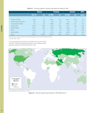 8.
GÁS
NATURAL
Uma visão panorâmica das reservas mundiais e do consumo de gás
naturalem1998éapresentadanasFiguras8.1e8.2,respectivamente,
segundo o relatório anual da PB Amoco, de 1999.
Tabela 8.1 – Reservas, produção e consumo de gás natural no mundo em 1998
Reservas Produção Consumo R/P(*)
(1012
m3
) (%) (106
tEP) (%) (106
tEP) (%) (anos)
América do Norte 8,35 5,6 665,1 32,5 647,1 32,0 11,4
América do Sul & Central 6,21 4,3 78,0 3,8 77,3 3,8 71,5
Europa (menos URSS) 5,21 3,6 246,9 12,1 384,5 19,1 18,3
Antiga URSS 56,70 38,8 579,6 28,3 476,1 23,6 83,4
Oriente Médio 49,53 33,8 162,9 8,0 154,6 7,7 >100
África 10,22 7,0 91,1 4,5 43,8 2,2 >100
Ásia (Pacífico) 10,17 6,9 221,3 10,8 233,0 11,6 41,4
Total 146,39 100,00 2.044,9 100,0 2.016,4 100,0 63,4
(*):Tempo que as reservas durariam, sem novas descobertas e com o nível de produção de 1998.
Fonte: BP Amoco, 1999 c.
Figura 8.1 – Reservas mundiais de gás natural em 1998 (trilhões de m3
)
Fonte: Elaborado a partir de BP Amoco, 1999 c.
Reservas mundiais de
gás natural
(trilhões de m3
)
20 a 50
5 a 20
1 a 5
menos de 1
90
 