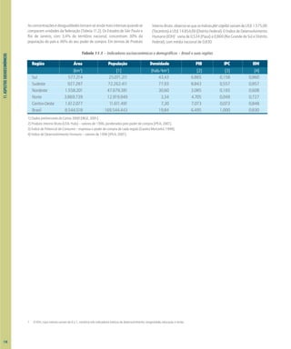 11.
ASPECTOS
SOCIOECONÔMICOS
Tabela 11.1 – Indicadores socioeconômicos e demográficos – Brasil e suas regiões
1) Dados preliminares do Censo 2000 [IBGE, 2001].
2) Produto Interno Bruto (US$/hab.) – valores de 1996, ponderados pelo poder de compra [IPEA, 2001].
3) Índice de Potencial de Consumo – expressa o poder de compra de cada região [Gazeta Mercantil, 1998].
4) Índice de Desenvolvimento Humano – valores de 1996 [IPEA, 2001].
1 O IDH, cujos valores variam de 0 a 1, combina três indicadores básicos de desenvolvimento: longevidade, educação e renda.
Região Área População Densidade PIB IPC IDH
(km2
) [1] (hab/km2
) [2] [3] [4]
Sul 577.214 25.071.211 43,43 6.865 0,158 0,860
Sudeste 927.287 72.262.411 77,93 8.843 0,557 0,857
Nordeste 1.558.201 47.679.381 30,60 3.085 0,165 0,608
Norte 3.869.739 12.919.949 3,34 4.705 0,049 0,727
Centro-Oeste 1.612.077 11.611.491 7,20 7.073 0,073 0,848
Brasil 8.544.518 169.544.443 19,84 6.495 1,000 0,830
Asconcentraçõesedesigualdadestornam-seaindamaisintensasquandose
comparam unidades da federação (Tabela 11.2). Os Estados de São Paulo e
Rio de Janeiro, com 3,4% do território nacional, concentram 30% da
população do país e 46% do seu poder de compra. Em termos de Produto
InternoBruto,observa-sequeosíndicespercapitavariamdeUS$1.575,00
(Tocantins)aUS$14.854,00(DistritoFederal).OÍndicedeDesenvolvimento
Humano (IDH)1
varia de 0,534 (Piauí) a 0,869 (Rio Grande do Sul e Distrito
Federal), com média nacional de 0,830.
110
 