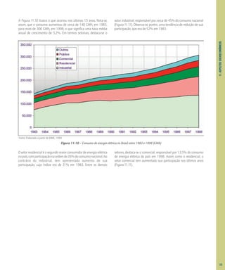 11.
ASPECTOS
SOCIOECONÔMICOS
A Figura 11.10 ilustra o que ocorreu nos últimos 15 anos. Nota-se,
assim, que o consumo aumentou de cerca de 140 GWh, em 1983,
para mais de 300 GWh, em 1998, o que significa uma taxa média
anual de crescimento de 5,2%. Em termos setoriais, destaca-se o
setor industrial, responsável por cerca de 45% do consumo nacional
(Figura 11.11). Observa-se, porém, uma tendência de redução de sua
participação, que era de 52% em 1983.
Figura 11.10 – Consumo de energia elétrica no Brasil entre 1983 e 1998 (GWh)
Fonte: Elaborado a partir de MME, 1999.
Osetorresidencialéosegundomaiorconsumidordeenergiaelétrica
nopaís,comparticipaçãonaordemde26%doconsumonacional.Ao
contrário do industrial, tem apresentado aumento de sua
participação, cujo índice era de 21% em 1983. Entre os demais
setores, destaca-se o comercial, responsável por 13,5% do consumo
de energia elétrica do país em 1998. Assim como o residencial, o
setor comercial tem aumentado sua participação nos últimos anos
(Figura 11.11).
123
 