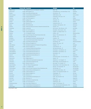 ANEXO
1-B
Usina Potência (kW) Proprietário Município Rio
MiguelPereira 736 CompanhiaForçaeLuzCataguazes–Leopoldina Miraí–MG Muriaé
MonteSerrat 25.000 BSBEnergéticaS/A ComendadorLevy–RJeSimãoPereira–MG Paraibuna
Nhandu 10.000 UsinaElétricadoNhanduLtda NovoMundo–MT Nhandu
NinhodaÁguia 13.000 CentraisElétricasdaMantiqueiraS/A DelfimMoreira–MG SantoAntônio
Ombreiras 15.000 ArapucelOmbreirasS/A Araputanga–MTeJauru–MT Jauru
Palestina 12.480 CAT–LEOEnergiaS/A Guarani–MG Pomba
Paracambi 30.000 LightgerLtda Paracambi–RJ RibeirãodasLajes
ParaísoI 21.000 CasteloEnergéticaS/A CostaRica–MS Paraíso
Paraitinga 7.000 EletroriverS/A CamposdeCunha–SP Paraitinga
Pipoca 20.000 HP2doBrasilLtda Caratinga–MGeIpanema–MG Manhuaçu
Piranhas 16.060 PerformanceRecusosHumanoseAssessoriaEmpresarialLtda. Piranhas–GO Piranhas
Pirapetinga 30.000 ConsitaLtda BomSucesso–MGeIbituruna–MG dasMortes
Ponte 24.000 CAT–LEOEnergiaS/A Descoberto–MGeGuarani–MG Pomba
Portobello 15.000 GarciaEnergéticaS/A Angelina–SCeMajorGercino–SC Garcia
Pratinha 163 C.A.RezendeeCiaLtda Pratinha–MG RibeirãodaPrata
Pulador 6.400 Coop.deEnergiaeDes.RuraisFontouraXavierLtda. Itapuca–RSeUniãodaSerra–RS Pulador
Rezende 3.000 SIIFÉnergiesdoBrasilLtda RioPreto–MG Santana
RioBonito 544 PlanejamentoConsultoriaeAdministraçãoLtda Caiapônia–GO Bonito
RioPalmeiras 800 FornasaAdministraçãodeBensPrópriosLtda Orleans–SCeUrussanga–SC Palmeiras
Rochedo 4.000 UsinaElétricadoNhanduLtda NovoMundo–MT RibeirãodoRochedo
Salto 15.900 SaltoJauruEnergéticaS/A Indiavaí–MTeJauru–MT Jauru
SaltoCafesoca 7.500 SociedadeAmapaensedeProduçãodeEnergiaElétrica Oiapoque–AP Oiapoque
SaltoNatal 14.000 BrascanEnergéticaS/A CampoMourão–PR Mourão
SantaAlice 624 CompanhiaPaulistadeEnergiaElétrica SãoJosédoRioPardo–SP Fartura
SantaEdwigesI 10.100 CentraisElétricasRiodasAlmasS/A Buritinópolis–GOeMambaí–GO Piracanjuba
SantaEdwigesII 12.100 CentraisElétricasRiodasAlmasS/A Buritinópolis–GOeMambaí–GO Buritis
SantaEdwigesIII 6.500 CentraisElétricasRiodasAlmasS/A Buritinópolis–GO Buritis
SantaFé 29.000 EspíritoSantoCentraisElétricasS/A Alegre–ES Itapemirim
SantaLaura 15.000 EngemixS/A FaxinaldosGuedes–SCeOuroVerde–SC Chapecozinho
SantaLúciaII 7.028 MaggiEnergiaS/A Sapezal–MT Juruena
SantaRosa 940 IndústriasdeCompensadosGuararapesLtda AbelardoLuz–SCeVargeão–SC Chapecó
SantaRosaI 17.300 ConstrutécnicaEngenhariaLtda BelmiroBraga–MGeRiodasFlores–RJ Preto
SantaRosaII 30.000 MonteiroAranhaS/A BomJardim–RJ eCordeiro–RJ Grande
SantaTerezinha 1.000 JHGTelecomParticipaçõesLtda BordadaMata–MGeTocosdoMoji–MG Mogi–Guaçu
SãoBernardo 15.000 C.J.EnergéticaLtda Barracão–RSeEsmeralda–RS BernardoJosé
SãoDomingosII 28.000 SantaCruzPowerCorporationUsinasHidroelétricasLtda SãoDomingos–GO SãoDomingos
SãoGonçalo 13.000 CentraisElétricasdaMantiqueiraS/A SãoGonçalodoRioAbaixo–MG SantaBárbara
SãoJoão 25.000 CasteloEnergéticaS/A Castelo–ESeConceiçãodoCastelo–ES Castelo
SãoJoão 21.000 BrascanEnergéticaS/A Prudentópolis–PR SãoJoão
SãoJoaquim 21.000 EletroriverS/A AlfredoChaves–ES Benevente
SãoRomão 3.500 CentraisElétricasdaMantiqueiraS/A Chalé–MGeDurandé–MG JoséPedro
SãoSimão 27.000 EletroriverS/A Alegre–ES Itapemirim
SítioGrande 25.000 ConstrutécnicaEngenhariaLtda SãoDesidério–BA dasFêmeas
Triunfo 22.080 CAT–LEOEnergiaS/A AstolfoDutra–MG Pomba
CachoeiradoUrubu 9.000 UsinaUniãoeIndústriaS/A Escada–PEePrimavera–PE Ipojuca
Varginha 7.000 CentraisElétricasdaMantiqueiraS/A Chalé–MGeSãoJosédoMantimento–MG JoséPedro
VárzeaAlegre 7.000 CentraisElétricasdaMantiqueiraS/A ConceiçãodeIpanema–MG JoséPedro
Fonte ANEEL, 2002
142
 