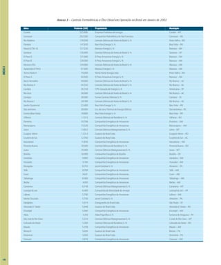 ANEXO
3
Anexo 3 – Centrais Termelétricas a Óleo Diesel em Operação no Brasil em Janeiro de 2002
Usina Potência (kW) Proprietário Município
Cuiabá 525.600 EmpresaProdutoradeEnergia Cuiabá–MT
Camaçari 292.500 CompanhiaHidroelétricadoSãoFrancisco Camaçari–BA
RioMadeira 178.590 CentraisElétricasdoNortedoBrasilS/A PortoVelho–RO
Floresta 147.810 BoaVistaEnergiaS/A BoaVista–RR
Mauá(UTM–II) 137.220 ManausEnergiaS/A Manaus–AM
Santana 126.900 CentraisElétricasdoNortedoBrasilS/A Santana–AP
ElPasoD 121.000 ElPasoAmazonasEnergiaS/A Manaus–AM
ElPasoB 120.000 ElPasoAmazonasEnergiaS/A Manaus–AM
Electron(TG) 120.000 CentraisElétricasdoNortedoBrasilS/A Manaus–AM
Aparecida(UTMI) 97.600 ManausEnergiaS/A Manaus–AM
TermoNorteII 79.200 TermoNorteEnergiaLtda. PortoVelho–RO
ElPasoA 50.400 ElPasoAmazonasEnergiaS/A Manaus–AM
BarroVermelho 49.600 CentraisElétricasdoNortedoBrasilS/A RioBranco–AC
RioBrancoII 45.550 CentraisElétricasdoNortedoBrasilS/A RioBranco–AC
Carioba 36.160 CPFLGeraçãodeEnergiaS/A Americana–SP
RioAcre 36.000 CentraisElétricasdoNortedoBrasilS/A RioBranco–AC
Campos 30.000 FurnasCentraisElétricasS/A Campos– RJ
RioBrancoI 28.100 CentraisElétricasdoNortedoBrasilS/A RioBranco–AC
JardimEquatorial 22.400 BoaVistaEnergiaS/A BoaVista–RR
SãoJerônimo 20.000 Cia.deGer.oTérmicadeEnergiaElétrica SãoJerônimo–RS
Centro(BoaVista) 18.800 BoaVistaEnergiaS/A BoaVista–RR
Vilhena 17.515 CentraisElétricasdeRondôniaS/A Vilhena–RO
Parintins 16.798 CompanhiaEnergéticadoAmazonas Parintins–AM
Manacapuru 15.520 CompanhiaEnergéticadoAmazonas Manacapuru–AM
Juína 13.952 CentraisElétricasMatogrossensesS/A Juína–MT
Guajará–Mirim 13.314 GuascordoBrasilLtda. Guajará–Mirim–RO
CruzeirodoSul 12.760 GuascordoBrasilLtda. CruzeirodoSul–AC
Itacoatiara 1
1.840 CompanhiaEnergéticadoAmazonas Itacoatiara–AM
PimentaBueno 10.500 CentraisElétricasdeRondôniaS/A PimentaBueno–RO
Juara 10.400 CentraisElétricasMatogrossensesS/A Juara–MT
Brasília 10.000 CompanhiaEnergéticadeBrasília Brasília–DF
Iranduba 9.800 CompanhiaEnergéticadoAmazonas Iranduba–AM
Humaitá 9.100 CompanhiaEnergéticadoAmazonas Humaitá–AM
Munguba 8.752 JarcelCeluloseS/A Almeirim–PA
Tefé 8.700 CompanhiaEnergéticadoAmazonas Tefé–AM
Coari 8.631 CompanhiaEnergéticadoAmazonas Coari–AM
Tabatinga 8.400 CompanhiaEnergéticadoAmazonas Tabatinga–AM
Borba 6.810 CompanhiaEnergéticadoAmazonas Borba–AM
Canarana 6.748 CentraisElétricasMatogrossensesS/A Canarana–MT
LaranjaldoJari 6.400 CompanhiadeEletricidadedoAmapá LaranjaldoJari–AP
Lábrea 5.790 CompanhiaEnergéticadoAmazonas Lábrea–AM
MonteDourado 5.730 JarcelCeluloseS/A Almeirim–PA
Optiglobe 5.474 EnergyworksdoBrasilLtda. SãoPaulo–SP
AlvoradaD´Oeste 5.448 GuascordoBrasilLtda. Alvoradad´Oeste–RO
Eirunepé 5.400 CompanhiaEnergéticadoAmazonas Eirunepé–AM
Atlas 5.310 AtlasFrigoríficoS/A SantanadoAraguaia–PA
SãoJosédoRioClaro 5.224 CentraisElétricasMatogrossensesS/A S.JosédoRioClaro–MT
ColoradodoOeste 5.200 CentraisElétricasdeRondôniaS/A ColoradodoOeste–RO
Maués 5.199 CompanhiaEnergéticadoAmazonas Maués–AM
BrevesII 5.026 GuascordoBrasilLtda. Breves–PA
Oriximiná 5.026 GuascordoBrasilLtda. Oriximiná–PA
Carauari 4.976 CompanhiaEnergéticadoAmazonas Carauari–AM
146
 