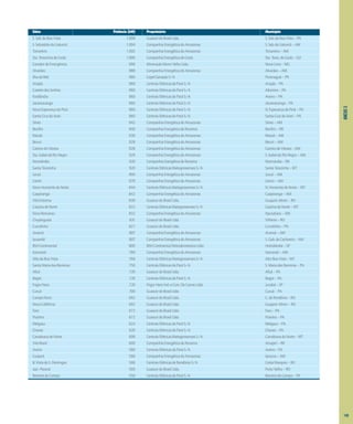 ANEXO
3
Usina Potência (kW) Proprietário Município
S.Seb.daBoaVista 1.008 GuascordoBrasilLtda. S.Seb.daBoaVista–PA
S.SebastiãodoUatumã 1.004 CompanhiaEnergéticadoAmazonas S.Seb.doUatumã–AM
Tonantins 1.002 CompanhiaEnergéticadoAmazonas Tonantins–AM
Sta.TerezinhadeGoiás 1.000 CompanhiaEnergéticadeGoiás Sta.Terez.deGoiás–GO
GeradordeEmergência 996 MineraçãoMorroVelhoLtda. NovaLima–MG
Alvarães 988 CompanhiaEnergéticadoAmazonas Alvarães–AM
IlhadoMel 980 CopelGeraçãoS/A Paranaguá–PR
Anajás 960 CentraisElétricasdoParáS/A Anajás–PA
CastelodosSonhos 960 CentraisElétricasdoParáS/A Altamira–PA
Fordlândia 960 CentraisElétricasdoParáS/A Aveiro–PA
Jacareacanga 960 CentraisElétricasdoParáS/A Jacareacanga–PA
NovaEsperançadoPiriá 960 CentraisElétricasdoParáS/A N.EsperançadoPiriá–PA
SantaCruzdoArari 960 CentraisElétricasdoParáS/A SantaCruzdoArari–PA
Silves 942 CompanhiaEnergéticadoAmazonas Silves–AM
Bonfim 940 CompanhiaEnergéticadeRoraima Bonfim–RR
Maraã 930 CompanhiaEnergéticadoAmazonas Maraã–AM
Beruri 928 CompanhiaEnergéticadoAmazonas Beruri–AM
CareirodaVárzea 928 CompanhiaEnergéticadoAmazonas CareirodaVárzea–AM
Sta.IzabeldoRioNegro 926 CompanhiaEnergéticadoAmazonas S.IsabeldoRioNegro–AM
Normândia 920 CompanhiaEnergéticadeRoraima Normandia–RR
SantaTerezinha 920 CentraisElétricasMatogrossensesS/A SantaTerezinha–MT
Juruá 900 CompanhiaEnergéticadoAmazonas Juruá–AM
Uarini 870 CompanhiaEnergéticadoAmazonas Uarini–AM
NovoHorizontedoNorte 844 CentraisElétricasMatogrossensesS/A N.HorizontedoNorte–MT
Caapiranga 842 CompanhiaEnergéticadoAmazonas Caapiranga–AM
VilaExtrema 838 GuascordoBrasilLtda. Guajará–Mirim–RO
GaúchadoNorte 832 CentraisElétricasMatogrossensesS/A GaúchadoNorte–MT
NovoRemanso 832 CompanhiaEnergéticadoAmazonas Itacoatiara–AM
Chupinguaia 831 GuascordoBrasilLtda. Vilhena–RO
Curralinho 827 GuascordoBrasilLtda. Curralinho–PA
Anamã 807 CompanhiaEnergéticadoAmazonas Anamã–AM
Iauaretê 807 CompanhiaEnergéticadoAmazonas S.Gab.daCachoeira–AM
BSHContinental 800 BSHContinentalEletrodomésticosLtda. Hortolândia–SP
Itamarati 780 CompanhiaEnergéticadoAmazonas Itamarati–AM
AltodaBoaVista 768 CentraisElétricasMatogrossensesS/A AltoBoaVista–MT
SantaMariadasBarreiras 750 CentraisElétricasdoParáS/A S.MariadasBarreiras–PA
Afuá 720 GuascordoBrasilLtda. Afuá–PA
Bagre 720 CentraisElétricasdoParáS/A Bagre–PA
FrigorHans 720 FrigorHansInd.eCom.DeCarnesLtda. Jundiaí–SP
Curuá 700 GuascordoBrasilLtda. Curuá–PA
CampoNovo 692 GuascordoBrasilLtda. C.deRondônia–RO
NovaCalifórnia 692 GuascordoBrasilLtda. Guajará–Mirim–RO
Faro 672 GuascordoBrasilLtda. Faro–PA
Prainha 672 GuascordoBrasilLtda. Prainha–PA
Melgaço 624 CentraisElétricasdoParáS/A Melgaço–PA
Chaves 620 CentraisElétricasdoParáS/A Chaves–PA
CanabravadoNorte 608 CentraisElétricasMatogrossensesS/A CanabravadoNorte–MT
VilaBrasil 600 CompanhiaEnergéticadeRoraima Amajari–RR
Aveiro 580 CentraisElétricasdoParáS/A Aveiro–PA
Guajará 580 CompanhiaEnergéticadoAmazonas Ipixuna–AM
B.VistadoS.Domingos 568 CentraisElétricasdeRondôniaS/A CostaMarques–RO
Jaci–Paraná 560 GuascordoBrasilLtda. PortoVelho–RO
BarreiradoCampo 550 CentraisElétricasdoParáS/A BarreiradoCampo–PA
149
 
