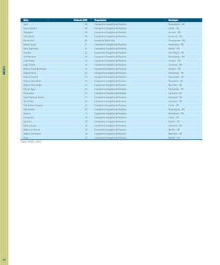 ANEXO
3
Usina Potência (kW) Proprietário Município
Sacaí 48 CompanhiaEnergéticadeRoraima Rorainópolis–RR
SerraGrandeII 48 CompanhiaEnergéticadeRoraima Cantá–RR
Tepequem 48 CompanhiaEnergéticadeRoraima Amajari–RR
VilaCaícubi 48 CompanhiaEnergéticadeRoraima Caracaraí–RR
RiodoOuro 44 GuascordoBrasilLtda. Chupinguaia–RO
MalocaAraçá 32 CompanhiaEnergéticadeRoraima Normandia–RR
NovaEsperança 32 CompanhiaEnergéticadeRoraima Bonfim–RR
Paredão 32 CompanhiaEnergéticadeRoraima AltoAlegre–RR
VilaRemanso 26 CompanhiaEnergéticadeRoraima Rorainópolis–RR
CaboSobral 24 CompanhiaEnergéticadeRoraima Amajari–RR
LagoGrande 24 CompanhiaEnergéticadeRoraima Caracaraí–RR
MalocaAraçádoAmajari 24 CompanhiaEnergéticadeRoraima Amajari–RR
MalocaFlexal 24 CompanhiaEnergéticadeRoraima Normandia–RR
MalocaGuariba 24 CompanhiaEnergéticadeRoraima Normandia–RR
MalocaSantaRosa 24 CompanhiaEnergéticadeRoraima Pacaraima–RR
MalocaVistaAlegre 24 CompanhiaEnergéticadeRoraima BoaVista–RR
Olhod´Agua 24 CompanhiaEnergéticadeRoraima Normandia–RR
Panacarica 24 CompanhiaEnergéticadeRoraima Caracaraí–RR
SantaMariadoXeruini 24 CompanhiaEnergéticadeRoraima Caracaraí–RR
TerraPreta 24 CompanhiaEnergéticadeRoraima Caracaraí–RR
VilaAntônioCampos 24 CompanhiaEnergéticadeRoraima Cantá–RR
VilaFloresta 24 CompanhiaEnergéticadeRoraima Rorainópolis–RR
Xumina 14 CompanhiaEnergéticadeRoraima Normandia–RR
Canauanim 10 CompanhiaEnergéticadeRoraima Cantá–RR
Jacamim 10 CompanhiaEnergéticadeRoraima Bonfim–RR
MalocaAraçá 10 CompanhiaEnergéticadeRoraima Uiramutã–RR
MalocadoManoá 10 CompanhiaEnergéticadeRoraima Bonfim–RR
MalocaSãoMarcos 10 CompanhiaEnergéticadeRoraima BoaVista–RR
Pium 10 CompanhiaEnergéticadeRoraima Bonfim–RR
Fonte: ANEEL, 2002
152
 