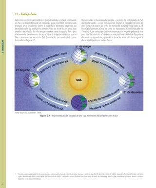 1 Diasemqueaduraçãosolardodiavariadezeroavinteequatrohorasdeumpóloaooutro.Issoocorreentreosdias20e21dejunhoeentre21e22dedezembro.NoHemisférioSul,oprimeiro
caso é denominado solstício de inverno (dia mais curto do ano) e o segundo, solstício de verão (dia mais longo do ano). No Hemisfério Norte, ocorre exatamente o inverso, devido à simetria
existente entre os dois hemisférios.
2.
ENERGIA
SOLAR
2.2 – Radiação Solar
Alémdascondiçõesatmosféricas(nebulosidade,umidaderelativado
ar etc.), a disponibilidade de radiação solar, também denominada
energia total incidente sobre a superfície terrestre, depende da
latitude local e da posição no tempo (hora do dia e dia do ano). Isso
devido à inclinação do eixo imaginário em torno do qual a Terra gira
diariamente (movimento de rotação) e à trajetória elíptica que a
Terra descreve ao redor do Sol (translação ou revolução), como
ilustrado na Figura 2.1.
Desse modo, a duração solar do dia – período de visibilidade do Sol
ou de claridade – varia, em algumas regiões e períodos do ano, de
zero hora (Sol abaixo da linha do horizonte durante o dia todo) a 24
horas (Sol sempre acima da linha do horizonte). Como indicado na
Tabela 2.1, as variações são mais intensas nas regiões polares e nos
períodos de solstício1
. O inverso ocorre próximo à linha do Equador e
durante os equinócios, quando a duração solar do dia é igual à
duração da noite em toda a Terra.
6
Fonte: Magnoli & Scalzaretto, 1998.
Figura 2.1 – Representação das estações do ano e do movimento da Terra em torno do Sol
 