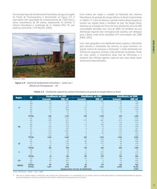Fonte: PRODEEM / DNDE / SEN / MME
N
NE
SE
S
CO
Região UF
BRASIL
Atendimento até 1999 Atendimento em 2000 Atendimento até 2000
Comunid. US$1 mil Comunid. US$1 mil Comunid. US$1 mil
AC 46 253 74 474 120 726
AM 26 173 3 17 29 190
AP 16 143 0 0 16 143
PA 119 825 157 711 276 1.536
RO 22 306 13 113 35 418
RR 6 33 12 64 18 97
TO 1 15 0 0 1 15
TOTAL 236 1.747 259 1.378 495 3.126
AL 129 535 5 16 134 552
BA 199 614 275 881 474 1.496
CE 112 397 6 16 118 413
MA 97 575 52 186 149 760
PB 100 278 6 18 106 296
PE 147 445 6 16 153 461
PI 124 1.041 4 25 128 1.066
RN 134 391 13 49 147 441
SE 125 342 2 7 127 349
TOTAL 1.167 4.619 369 1.215 1.536 5.834
ES 7 70 27 136 34 206
MG 16 303 80 294 96 598
RJ 9 146 29 173 38 319
SP 92 413 0 0 92 413
TOTAL 124 932 136 603 260 1.535
PR 2 28 3 13 5 41
RS 5 39 51 274 56 313
SC 3 35 85 506 88 541
TOTAL 10 102 139 793 149 896
GO 42 246 44 157 86 403
MS 56 403 0 0 56 403
MT 12 144 6 16 18 160
TOTAL: 110 793 50 173 160 966
TOTAL: 1.647 8.193 953 4.164 2.600 12.356
Equipamentos em fase de distribuição 9.093
2.
ENERGIA
SOLAR
Umexemplotípicodebombeamentofotovoltaicodeáguanaregião
do Pontal do Paranapanema é apresentado na Figura 2.9. O
reservatório tem capacidade de armazenamento de 7.500 litros e
altura manométrica de 86 metros, abastecendo 43 famílias. O
sistema fotovoltaico é constituído de 21 módulos MSX 70, com
potência nominal de 1.470 Wp [IEE, 2000].
Fonte: IEE, 2000.
Figura 2.9 – Sistema de bombeamento fotovoltaico – Santa Cruz I
(Mirante do Paranapanema – SP)
Uma síntese por região e unidade da federação dos sistemas
fotovoltaicos de geração de energia elétrica no Brasil é apresentada
na Tabela 2.5. Como se observa, a grande maioria desses projetos se
localiza nas regiões Norte e Nordeste do país. Na Região Norte,
destacam-se os estados do Pará e do Acre, totalizando cerca de 400
comunidades atendidas até o ano de 2000. No Nordeste, há uma
distribuição regional mais homogênea dos projetos, com destaque
para a Bahia, onde foram atendidas 474 comunidades até 2000
[MME, 2001].
Uma visão geográfica mais detalhada desses projetos é dificultada
pela natureza e localização dos mesmos, os quais envolvem um
grande número de empresas e instituições9
e estão distribuídos em
milhares de pequenas, remotas e desconhecidas localidades. Tendo
em vista, porém, a importância desse tipo de informação e o
empenho dos referidos agentes, espera-se que esses dados sejam
brevemente disponibilizados.
Tabela 2.5 – Distribuição regional dos sistemas fotovoltaicos de geração de energia elétrica no Brasil
9 Além dos já referidos órgãos e instituições, esses projetos são implementados e/ou monitorados por um grande número de instituições públicas e privadas (superintendências regionais,
secretarias estaduais e municipais, empresas do setor elétrico e fabricantes de equipamentos, entre outros).
15
 