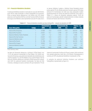 3.
ENERGIA
HIDRÁULICA
3.3 – Potencial Hidrelétrico Brasileiro
Opotencialhidrelétricobrasileiroéestimadoemcercade260GW,dos
quais 40,5% estão localizados na Bacia Hidrográfica do Amazonas.
Entre as demais bacias, destacam-se a do Paraná, com 23% desse
potencial,adoTocantins(10,6%)eadoSãoFrancisco(10%).Asbacias
doUruguaiedoAtlânticoLesterepresentamcercade5%cadaumae
as demais (Atlântico Sudeste e Atlântico Norte/Nordeste) somam
juntas apenas 5% do referido potencial. Contudo, apenas 63% desse
potencial foi inventariado, de modo que essas proporções mudam
significativamente em termos de potencial conhecido. Como indica a
Tabela 3.1, a Bacia do Amazonas representa apenas 19,4% do
potencial inventariado, subindo substancialmente os índices relativos
àsbaciasdoParaná,SãoFranciscoeTocantins.
Tabela 3.1 – Potencial hidrelétrico brasileiro por bacia hidrográfica – situação em dezembro de 2000
Fonte: Eletrobras, 2000a.
Na Bacia do Amazonas, destaca-se a sub-bacia 18 (Rio Xingu), com
13,7% do potencial inventariado no País (Tabela 3.2). Outras sub-
baciasdoAmazonas,cujospotenciaisestimadossãoconsideráveis,são
a do Rio Tapajós (17), a do Rio Madeira (15) e a do Rio Negro (14). Na
BaciadoTocantins,destaca-seasub-bacia29(RioItacaiunaseoutros),
com 6,6% do potencial brasileiro inventariado. Na Bacia do São
Francisco, o destaque vai para a sub-bacia 49, que representa 1
1% do
potencial inventariado. Na Bacia do Paraná, existem várias sub-bacias
com grandes potenciais, entre elas a 64 (Paraná, Paranapanema e
outros),com8,4%dopotencialhidrelétricoinventariadonoPaís.
A iustração do potencial hidráulico brasileiro, por sub-bacia
hidrográfica,éapresentadanaFigura3.2.
Inventariado [a] Remanescente [b] Total [a + b]
Bacia Hidrográfica Código (MW) (%) (MW) (%) (MW) (%)
Bacia do Rio Amazonas 1 31.899 19,4 73.510 77,0 105.410 40,5
Bacia do Rio Tocantins 2 24.831 15,1 2.709 2,8 27.540 10,6
Bacia do Altântico Norte/Nordeste 3 2.047 1,2 1.355 1,4 3.402 1,3
Bacia do Rio São Francisco 4 23.847 14,5 2.472 2,6 26.319 10,1
Bacia do Atlântico Leste 5 12.037 7,3 2.055 2,2 14.092 5,4
Bacia do Rio Paraná 6 51.708 31,4 8.670 9,1 60.378 23,2
Bacia do Rio Uruguai 7 10.903 6,6 2.434 2,5 13.337 5,1
Bacia do Atlântico Sudeste 8 7.327 4,5 2.290 2,4 9.617 3,7
Brasil - 164.599 100,0 95.496 100,0 260.095 100,0
19
 