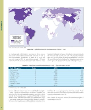 No Brasil, a geração hidrelétrica tem garantido, nos últimos anos, a
produção de cerca de 95% da eletricidade consumida no país. A
capacidade instalada atualmente é da ordem de 61 GW, o que
representa cerca de 37% do potencial inventariado e 23% do
potencial estimado. Quase 2/3 da capacidade instalada estão
localizadosnaBaciadoRioParaná.Outrasbaciasimportantessãoado
São Francisco e a do Tocantins, com 17% e 9%, respectivamente, da
capacidadeinstaladanopaís.Asbaciascommenorpotênciainstalada
são as do Atlântico Norte/Nordeste, Rio Uruguai e Amazonas, que
somamapenas2%dacapacidadeinstaladanoBrasil(Tabela3.3).
3.
ENERGIA
HIDRÁULICA
Figura 3.8 – Capacidade instalada em usinas hidrelétricas no mundo – 1999
Fonte: Elaborado a partir de IJHD, 2000.
Tabela 3.3 – Capacidade instalada por bacia hidrográfica (MW) – situação em janeiro de 2001
Fonte: Elaborado a partir de IJHD, 2000.
Na Bacia do Paraná, destacam-se as sub-bacias 60 (Rio Paranaíba), 61
(Grande),62(Tietê),64(Paranapanema)e65(Iguaçu),comíndicesque
variamde1
1%a14,4%dacapacidadeinstaladanoPaís(Tabela3.4).Na
Bacia do São Francisco, destaca-se a sub-bacia 49 (rios São Francisco,
Moxotóeoutros),ondeestãolocalizadasasusinashidrelétricasdeXingó
e Paulo Afonso IV, que somam juntas 5.460 MW de potência instalada.
NaBaciadoTocantins,destaca-seasub-bacia29,ondeselocalizaaUsina
Hidrelétrica de Tucuruí, que representa, atualmente, cerca de 7% da
capacidadeinstaladanopaíseterásuacapacidadeduplicadanumfuturo
próximo,comoabordadonoitem3.6.
Uma ilustração da capacidade instalada por sub-bacia hidrográfica é
apresentadanaFigura3.9.
Bacia Hidrográfica Código (MW) (%)
Rio Amazonas 1 592 0,98
Rio Tocantins 2 5.394 8,91
Altântico N/NE 3 303 0,50
Rio São Francisco 4 10.473 17,31
Atlântico Leste 5 2.367 3,91
Rio Paraná 6 38.580 63,76
Rio Uruguai 7 294 0,49
Atlântico Sudeste 8 2.508 4,15
Total - 60.511 100,00
Potencial instalado para
geração de energia
hidrelétrica (TWh/ano)
50.000 a 100.000
5.000 a 50.000
500 a 5.000
menos de 500
26
 