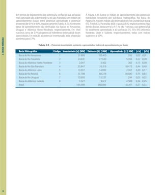 3.
ENERGIA
HIDRÁULICA
Em termos de esgotamento dos potenciais, verifica-se que as bacias
mais saturadas são a do Paraná e a do São Francisco, com índices de
aproveitamento (razão entre potencial aproveitado e potencial
existente)de64%e40%,respectivamente(Tabela3.5).Asmenores
taxas de aproveitamento são verificadas nas bacias do Amazonas,
Uruguai e Atlântico Norte/Nordeste, respectivamente. Em nível
nacional, cerca de 23% do potencial hidrelétrico estimado já foram
aproveitados. Em relação ao potencial inventariado, essa proporção
aumenta para 37%.
A Figura 3.10 ilustra os índices de aproveitamento dos potenciais
hidráulicos brasileiros por sub-bacia hidrográfica. Na Bacia do
Paraná,osmaioresíndicessãoobservadosnosriosGrande(sub-bacia
61), Tietê (62), Paranaíba (60) e Iguaçu (64), respectivamente. Nas
demais bacias, destacam-se a 47, no São Francisco, cujo potencial já
foi totalmente aproveitado, e as sub-bacias 35, 59 e 85 (Atlântico
Nordeste, Leste e Sudeste, respectivamente), todas com índices
superiores a 50%.
Tabela 3.5 – Potenciais inventariado, existente e aproveitado e índices de aproveitamento por bacia
Bacia Hidrográfica Código Inventariado [a] (MW) Existente [b] ( MW) Aproveitado [c] ( MW) [c/a] [c/b]
Bacia do Rio Amazonas 1 31.899 105.410 592 0,02 0,01
Bacia do Rio Tocantins 2 24.831 27.540 5.394 0,22 0,20
Bacia do Altântico Norte/Nordeste 3 2.047 3.402 303 0,15 0,09
Bacia do Rio São Francisco 4 23.847 26.319 10.473 0,44 0,40
Bacia do Atlântico Leste 5 12.037 14.092 2.367 0,20 0,17
Bacia do Rio Paraná 6 51.708 60.378 38.580 0,75 0,64
Bacia do Rio Uruguai 7 10.903 13.337 294 0,03 0,02
Bacia do Atlântico Sudeste 8 7.327 9.617 2.508 0,34 0,26
Brasil - 164.599 260.095 60.511 0,37 0,23
30
 