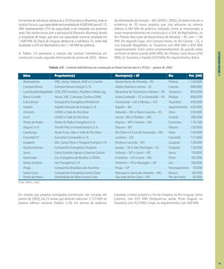 3.
ENERGIA
HIDRÁULICA
Emtermosdesub-bacia,destaca-sea29(Tocantinseafluentes),ondese
localizaTucuruí,cujacapacidadeseráampliadade4.000MWpara8.125
MW, representando 27% da capacidade a ser instalada nos próximos
anos.Fatosimilarocorrecomasub-bacia64(Paranáeafluentes),devido
à ampliação de Itaipu, que terá sua capacidade nominal ampliada em
1.400 MW. Na Bacia do Uruguai, destaca-se a sub-Bacia 73, onde está
localizadaaUHEdeMachadinhocom1.140MWdepotência.
A Tabela 3.9 apresenta a relação das centrais hidrelétricas em
construçãonopaís,segundoinformaçõesdejaneirode2002–Banco
deInformaçõesdeGeração– BIG [ANEEL, 2002]. Os dados indicam a
existência de 20 novos projetos, que irão adicionar ao sistema
elétrico 6.284 MW de potência instalada. Como já mencionado, o
maior empreendimento em construção é a UHE de Machadinho, no
Rio Pelotas, Município de Maximiliano de Almeida – RS, com 1.140
MW. Em segundo lugar, vem Campos Novos, no Rio Canoas – SC, e
Luís Eduardo Magalhães, no Tocantins, com 880 MW e 850 MW,
respectivamente. Entre outros empreendimentos de grande porte,
verificam-se Barra Grande (690 MW), Rio Pelotas, Cana Brava (450
MW), rio Tocantins, e Itapebi (450 MW), Rio Jequitinhonha, Bahia.
Tabela 3.9 – Centrais hidrelétricas em construção no Brasil (exceto micro e PCHs) – janeiro de 2002
Usina Proprietário(s) Município(s) – UF Rio Pot. (kW)
Machadinho VBC, Alcoa, Valesul, DME e C. Corrêa Maximiliano de Almeida – RS Pelotas 1.140.000
Campos Novos Campos Novos Energia S/A. Abdon Batista e outros – SC Canoas 880.000
LuísEduardoMagalhães CEB, EDP, Investco, Paulista e Rede Lag. Miracema do Tocantins e Palmas – TO Tocantins 850.000
Barra Grande Alcoa, VBC, Camargo Corrêa e DME Anita Garibaldi – SC e Esmeralda – RS Pelotas 690.000
Cana Brava Companhia Energética Meridional Cavalcante – GO e Minaçu – GO Tocantins 450.000
Itapebi Itapebi Geração de Energia S/A Itapebi – BA Jequitinhonha 450.000
Aimorés CEMIG e Vale do Rio Doce Aimorés – MG e Baixo Guandu – ES Doce 330.000
Funil CEMIG e Vale do Rio Doce Lavras - MG e Perdões – MG Grande 180.000
Ponte de Pedra Ponte de Pedra Energética S/A Itiquira – MT e Sonora – MS Correntes 176.100
Itiquira I e II Triunfo Part. e Investimentos S/A Itiquira – MT Itiquira 156.000
Candonga Alcan Emp. Ltda. e Vale do Rio Doce Rio Doce e S Cruz do Escalvado – MG Doce 140.000
Corumbá IV Corumbá Concessões S/A Luziânia – GO Corumbá 127.000
Guaporé Min. Santa Elina e Tangará Energia S/A Pontes e Lacerda – MT Guaporé 120.000
Quebra Queixo Companhia Energética Chapecó Ipuaçu – SC e São Domingos – SC Chapecó 120.000
Jauru Cinco Estrelas Agrop. e Queiroz Galvão Indiavaí – MT e Jauru – MT Jauru 110.000
Queimado Cia. Energética de Brasília e CEMIG Cristalina – GO e Unaí – MG Preto 105.000
Santo Antônio Jari Energética S/A Almeirim – PA e Mazagão – AP Jari 100.000
Pirajú Companhia Brasileira de Alumínio Piraju – SP Paranapanema 70.000
Santa Clara Companhia Energética Santa Clara Nanuque e Serra dos Aimorés – MG Mucuri 60.000
Ponte de Pedra Eletricidade de Mato Grosso Ltda. São José do Rio Claro – MT Pte. de Pedra 30.000
Fonte: ANEEL, 2002.
Em relação aos projetos outorgados (construção não iniciada até
janeiro de 2002), há 23 usinas que deverão adicionar 3.753 MW ao
sistema elétrico nacional (Tabela 3.10). Em termos de potência
instalada, o maior projeto é o Foz do Chapecó, no Rio Uruguai, Santa
Catarina, com 855 MW. Destacam-se, ainda, Peixe Angical, no
Tocantins, com 452 MW, e Irapé, no Jequitinhonha, com 360 MW.
39
 