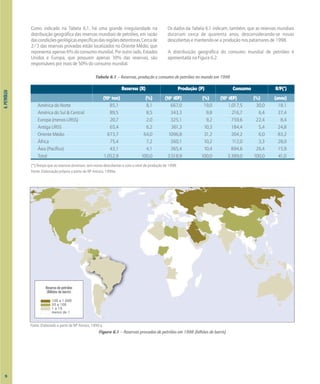 6.
PETRÓLEO
Como indicado na Tabela 6.1, há uma grande irregularidade na
distribuição geográfica das reservas mundiais de petróleo, em razão
dascondiçõesgeológicasespecíficasdasregiõesdetentoras.Cercade
2/3 das reservas provadas estão localizados no Oriente Médio, que
representa apenas 6% do consumo mundial. Por outro lado, Estados
Unidos e Europa, que possuem apenas 10% das reservas, são
responsáveis por mais de 50% do consumo mundial.
Os dados da Tabela 6.1 indicam, também, que as reservas mundiais
durariam cerca de quarenta anos, desconsiderando-se novas
descobertas e mantendo-se a produção nos patamares de 1998.
A distribuição geográfica do consumo mundial de petróleo é
apresentada na Figura 6.2.
Tabela 6.1 – Reservas, produção e consumo de petróleo no mundo em 1998
Reservas (R) Produção (P) Consumo R/P(*)
(106
ton) (%) (106
tEP) (%) (106
tEP) (%) (anos)
América do Norte 85,1 8,1 667,0 19,0 1.017,5 30,0 18,1
América do Sul & Central 89,5 8,5 343,3 9,8 216,7 6,4 37,4
Europa (menos URSS) 20,7 2,0 325,1 9,2 759,6 22,4 8,4
Antiga URSS 65,4 6,2 361,3 10,3 184,4 5,4 24,8
Oriente Médio 673,7 64,0 1096,8 31,2 204,2 6,0 83,2
África 75,4 7,2 360,1 10,2 112,0 3,3 28,0
Ásia (Pacífico) 43,1 4,1 365,4 10,4 894,6 26,4 15,9
Total 1.052,9 100,0 3.518,9 100,0 3.389,0 100,0 41,0
(*):Tempo que as reservas durariam, sem novas descobertas e com o nível de produção de 1998.
Fonte: Elaboração própria a partir de BP Amoco, 1999a.
Figura 6.1 – Reservas provadas de petróleo em 1998 (bilhões de barris)
Fonte: Elaborado a partir de BP Amoco, 1999 a.
Reserva de petróleo
(Bilhões de barris)
100 a 1.000
20 a 100
1 a 10
menos de 1
76
 