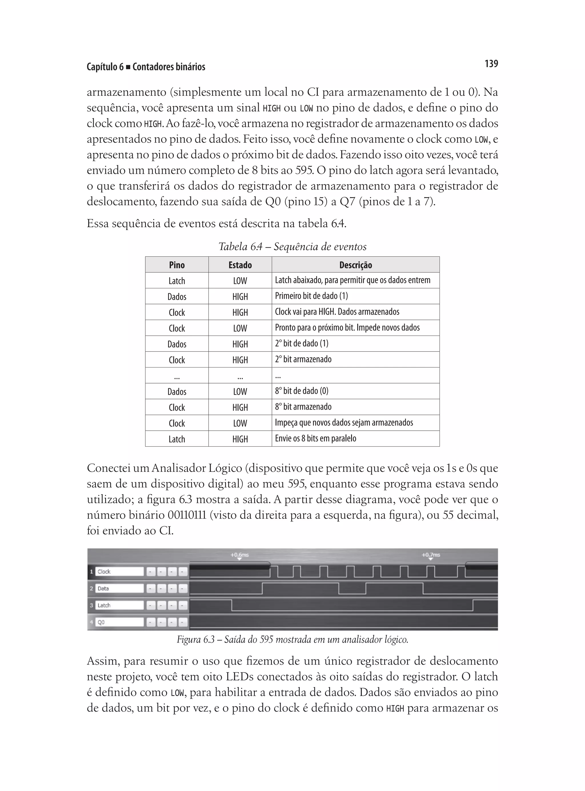 139
Capítulo 6 ■ Contadores binários
armazenamento (simplesmente um local no CI para armazenamento de 1 ou 0). Na
sequência, você apresenta um sinal HIGH ou LOW no pino de dados, e define o pino do
clock como HIGH.Ao fazê-lo,você armazena no registrador de armazenamento os dados
apresentados no pino de dados.Feito isso,você define novamente o clock como LOW,e
apresenta no pino de dados o próximo bit de dados.Fazendo isso oito vezes,você terá
enviado um número completo de 8 bits ao 595. O pino do latch agora será levantado,
o que transferirá os dados do registrador de armazenamento para o registrador de
deslocamento, fazendo sua saída de Q0 (pino 15) a Q7 (pinos de 1 a 7).
Essa sequência de eventos está descrita na tabela 6.4.
Tabela 6.4 – Sequência de eventos
Pino Estado Descrição
Latch LOW Latch abaixado, para permitir que os dados entrem
Dados HIGH Primeiro bit de dado (1)
Clock HIGH Clock vai para HIGH. Dados armazenados
Clock LOW Pronto para o próximo bit. Impede novos dados
Dados HIGH 2° bit de dado (1)
Clock HIGH 2° bit armazenado
... ... ...
Dados LOW 8° bit de dado (0)
Clock HIGH 8° bit armazenado
Clock LOW Impeça que novos dados sejam armazenados
Latch HIGH Envie os 8 bits em paralelo
Conectei um Analisador Lógico (dispositivo que permite que você veja os1s e 0s que
saem de um dispositivo digital) ao meu 595, enquanto esse programa estava sendo
utilizado; a figura 6.3 mostra a saída. A partir desse diagrama, você pode ver que o
número binário 00110111 (visto da direita para a esquerda, na figura), ou 55 decimal,
foi enviado ao CI.
Figura 6.3 – Saída do 595 mostrada em um analisador lógico.
Assim, para resumir o uso que fizemos de um único registrador de deslocamento
neste projeto, você tem oito LEDs conectados às oito saídas do registrador. O latch
é definido como LOW, para habilitar a entrada de dados. Dados são enviados ao pino
de dados, um bit por vez, e o pino do clock é definido como HIGH para armazenar os
 