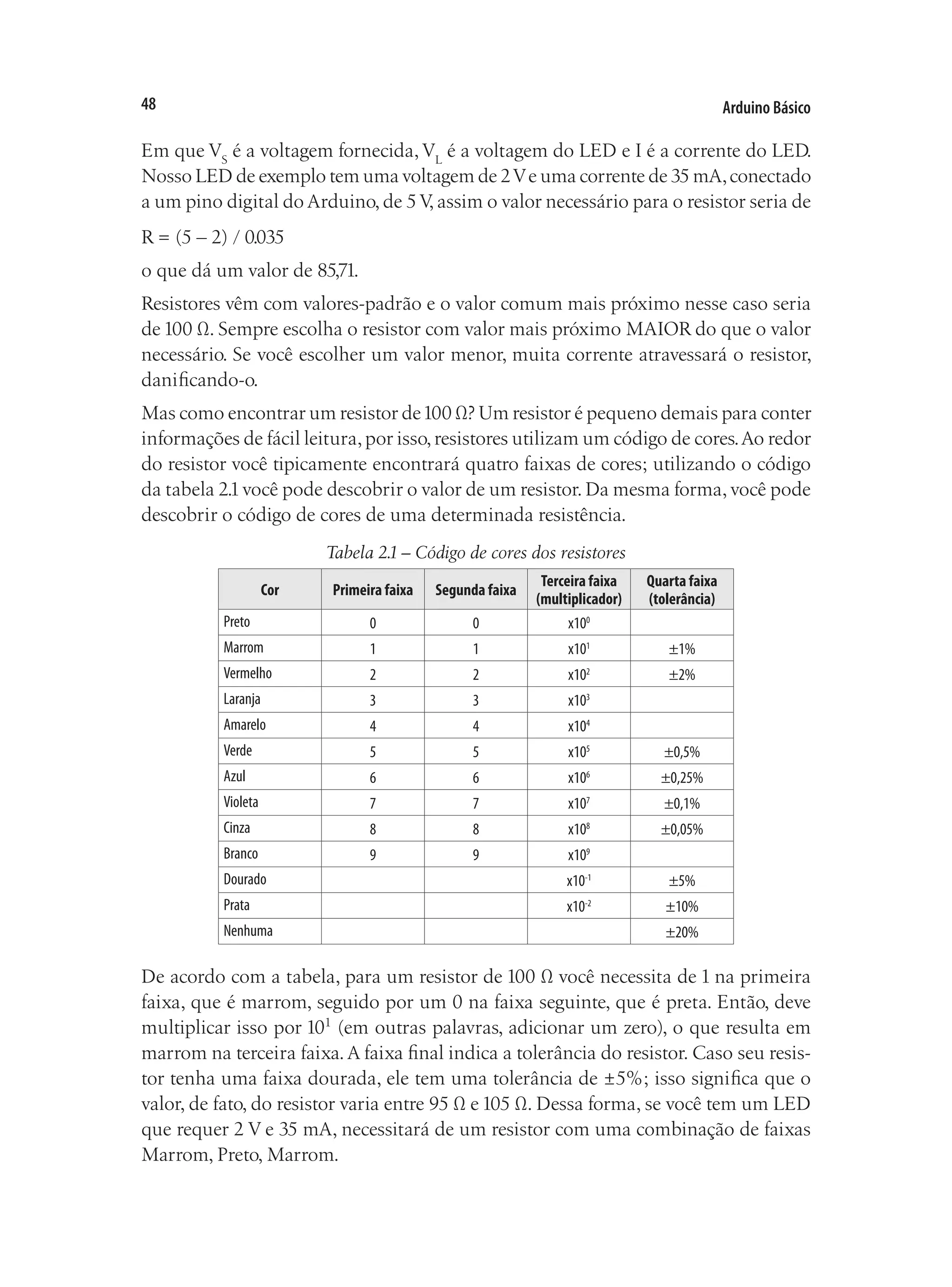 Arduino Básico
48
Em que VS
é a voltagem fornecida, VL
é a voltagem do LED e I é a corrente do LED.
Nosso LED de exemplo tem uma voltagem de 2Ve uma corrente de 35 mA,conectado
a um pino digital do Arduino, de 5 V, assim o valor necessário para o resistor seria de
R = (5 – 2) / 0.035
o que dá um valor de 85,71.
Resistores vêm com valores-padrão e o valor comum mais próximo nesse caso seria
de 100 Ω. Sempre escolha o resistor com valor mais próximo MAIOR do que o valor
necessário. Se você escolher um valor menor, muita corrente atravessará o resistor,
danificando-o.
Mas como encontrar um resistor de100 Ω? Um resistor é pequeno demais para conter
informações de fácil leitura,por isso,resistores utilizam um código de cores.Ao redor
do resistor você tipicamente encontrará quatro faixas de cores; utilizando o código
da tabela 2.1você pode descobrir o valor de um resistor. Da mesma forma, você pode
descobrir o código de cores de uma determinada resistência.
Tabela 2.1 – Código de cores dos resistores
Cor Primeira faixa Segunda faixa
Terceira faixa
(multiplicador)
Quarta faixa
(tolerância)
Preto 0 0 x100
Marrom 1 1 x101
±1%
Vermelho 2 2 x102
±2%
Laranja 3 3 x103
Amarelo 4 4 x104
Verde 5 5 x105
±0,5%
Azul 6 6 x106
±0,25%
Violeta 7 7 x107
±0,1%
Cinza 8 8 x108
±0,05%
Branco 9 9 x109
Dourado x10-1
±5%
Prata x10-2
±10%
Nenhuma ±20%
De acordo com a tabela, para um resistor de 100 Ω você necessita de 1 na primeira
faixa, que é marrom, seguido por um 0 na faixa seguinte, que é preta. Então, deve
multiplicar isso por 101
(em outras palavras, adicionar um zero), o que resulta em
marrom na terceira faixa.A faixa final indica a tolerância do resistor. Caso seu resis-
tor tenha uma faixa dourada, ele tem uma tolerância de ±5%; isso significa que o
valor, de fato, do resistor varia entre 95 Ω e 105 Ω. Dessa forma, se você tem um LED
que requer 2 V e 35 mA, necessitará de um resistor com uma combinação de faixas
Marrom, Preto, Marrom.
 